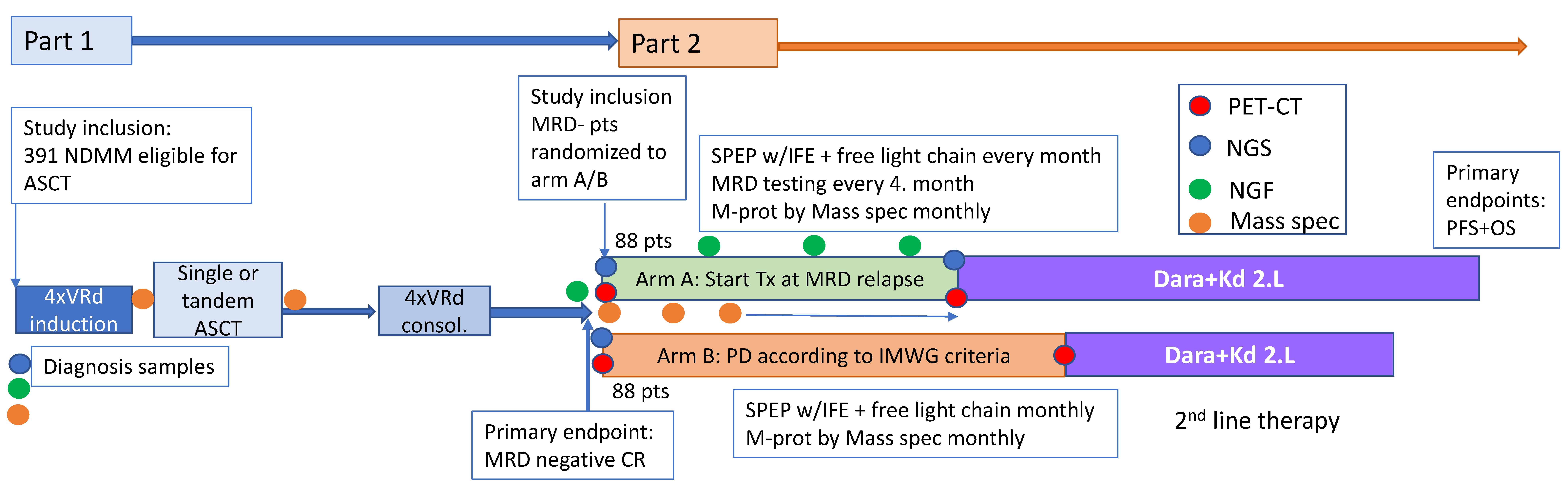 Hemato 01 00008 g004 Hemato 01 00008 g004