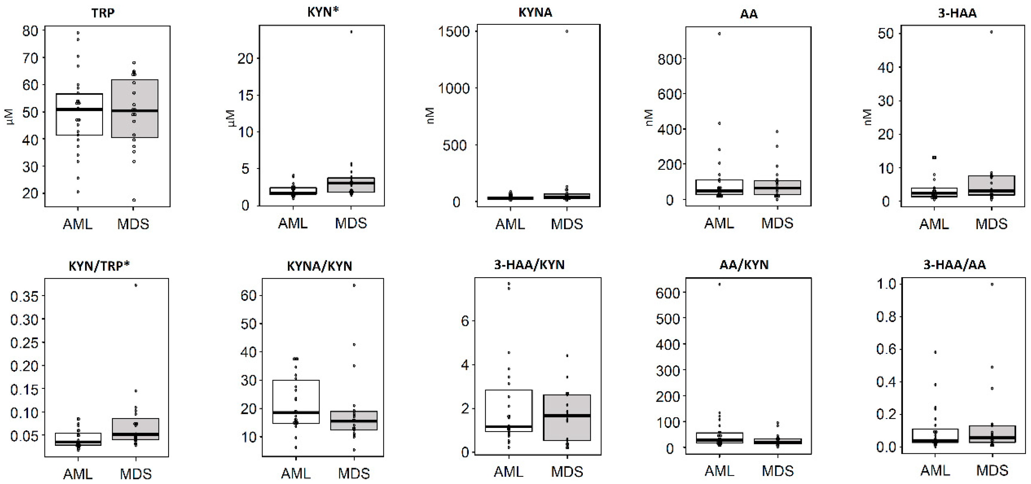 Hemato 01 00011 g001 Hemato 01 00011 g001
