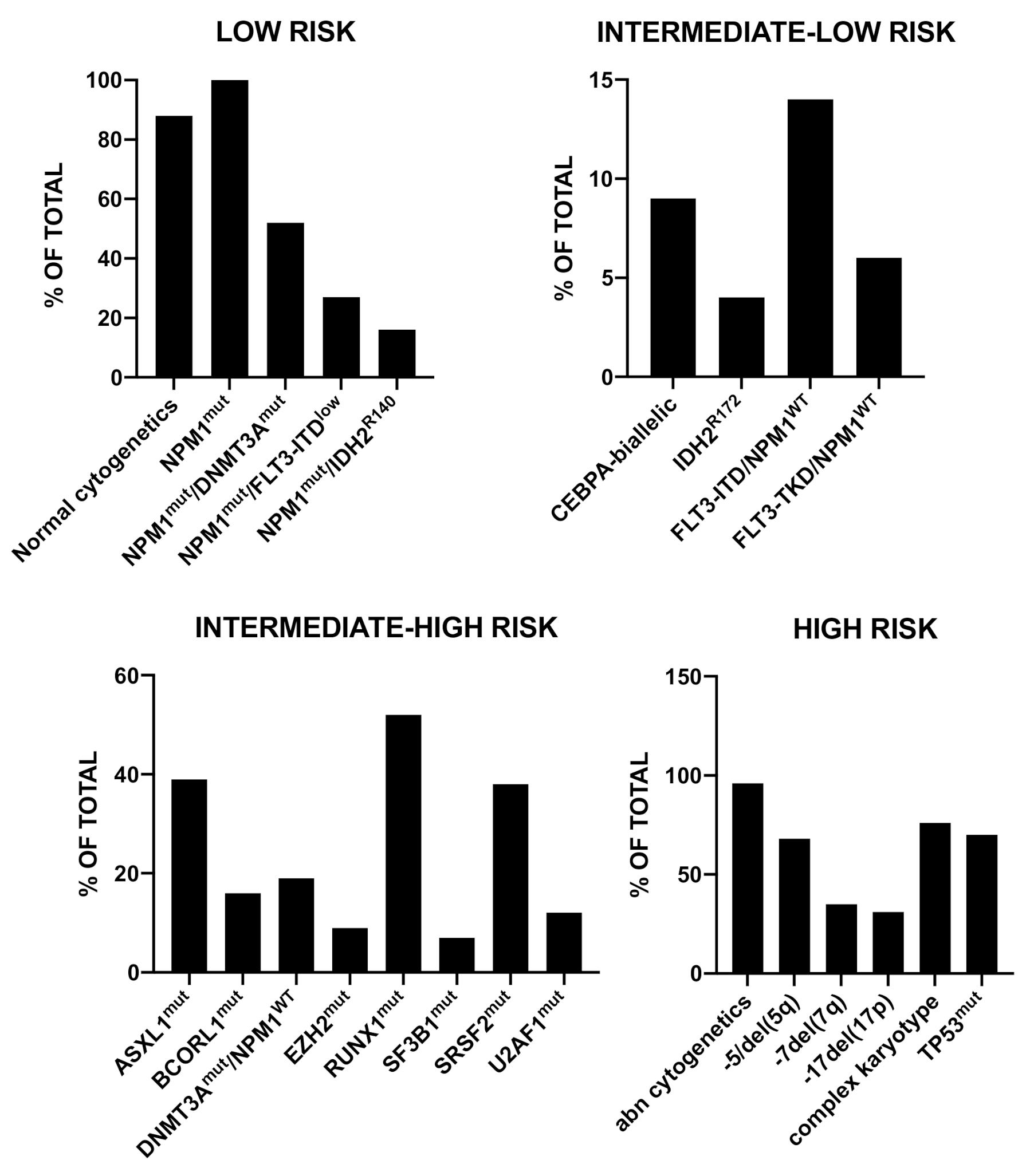 Hemato 02 00008 g001
