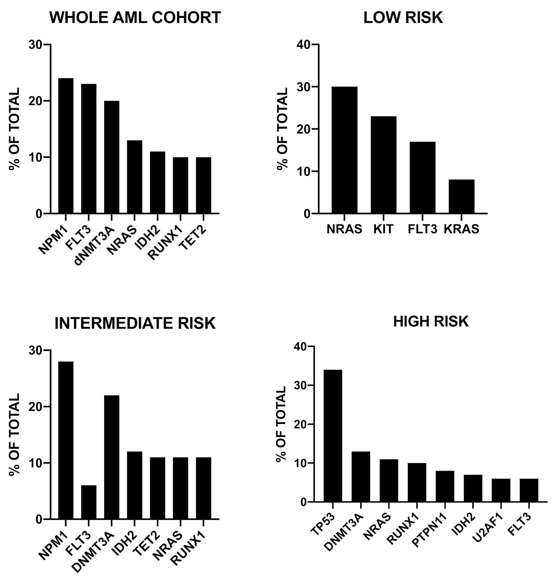 Hemato 02 00008 g002