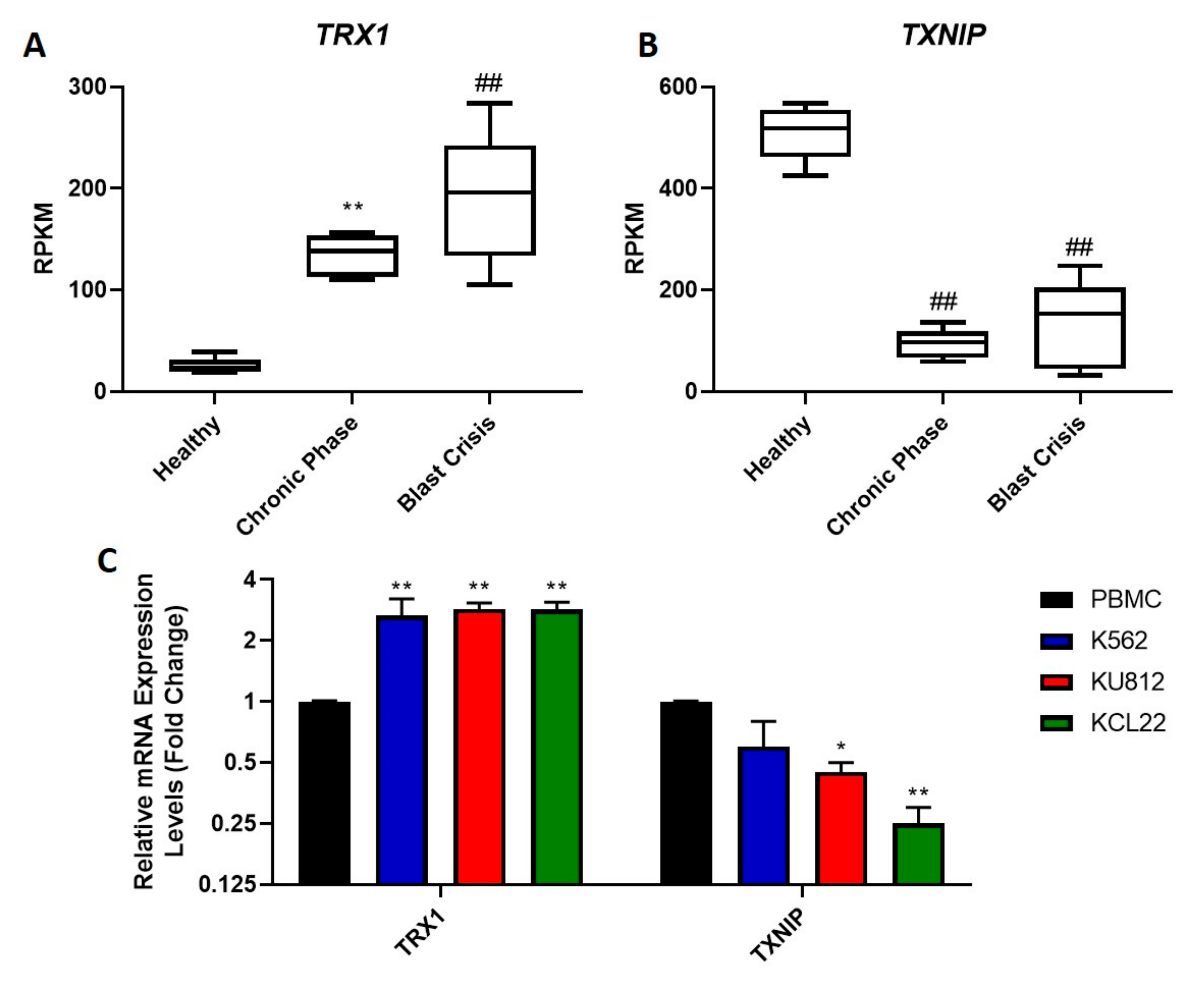 Hemato 02 00014 g001