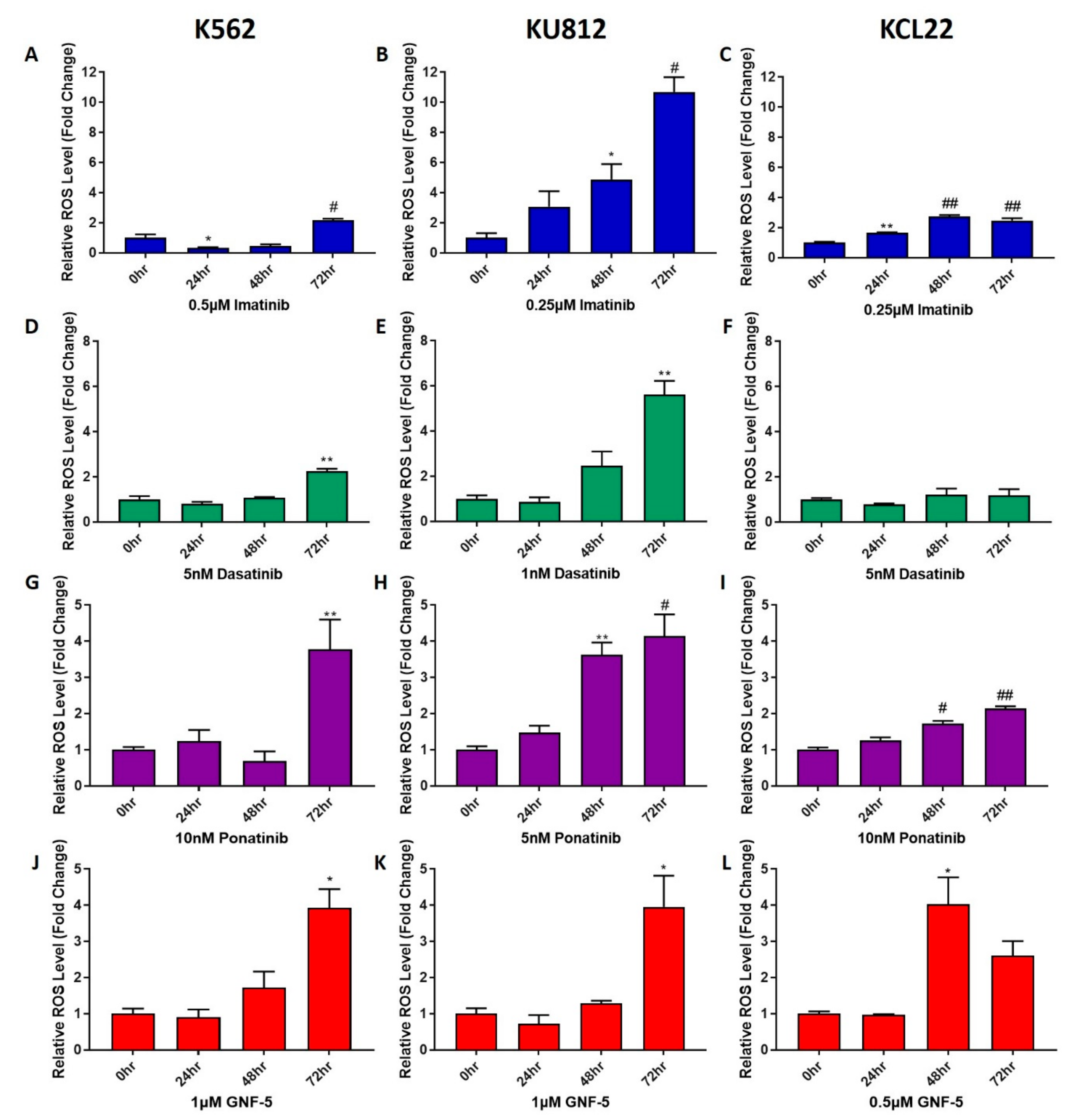 Hemato 02 00014 g003