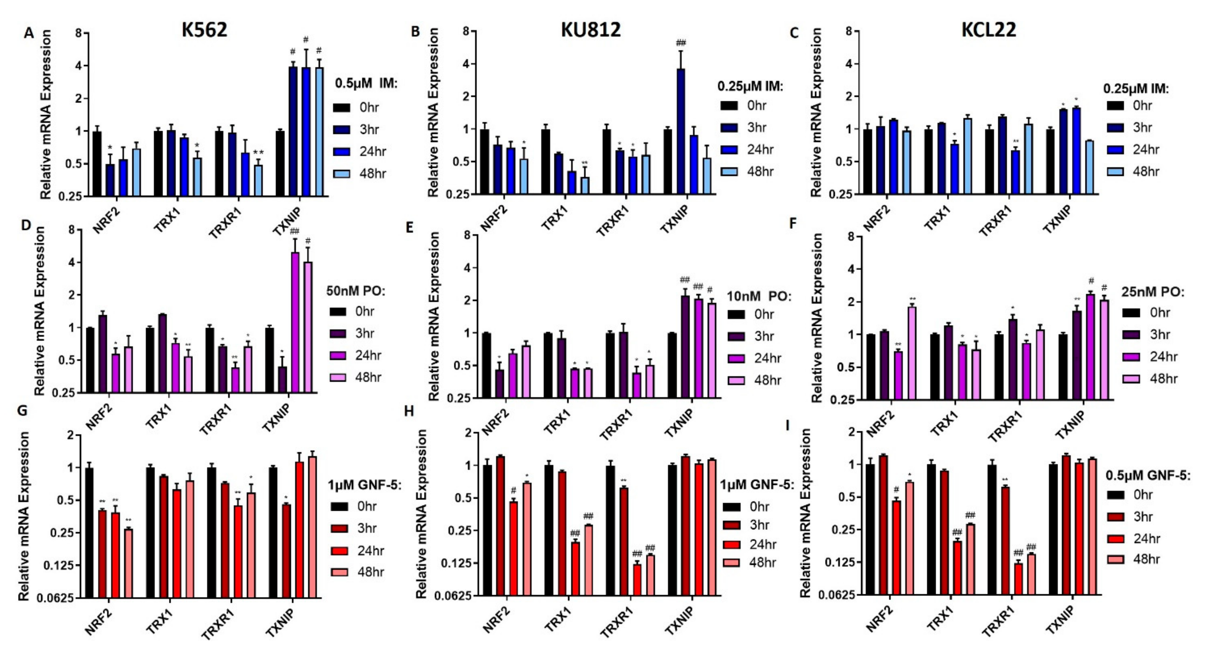 Hemato 02 00014 g005