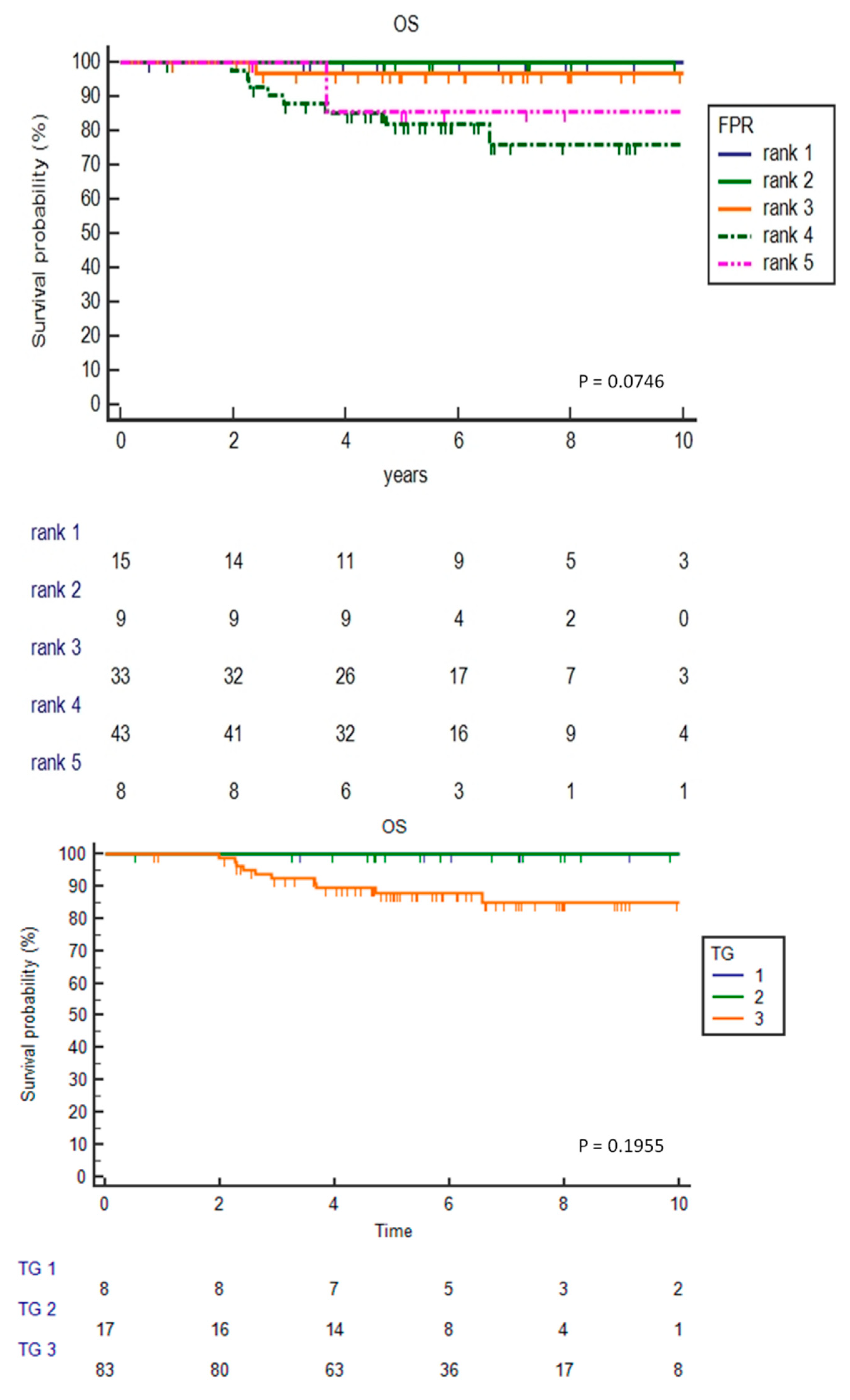 Hemato 02 00016 g004