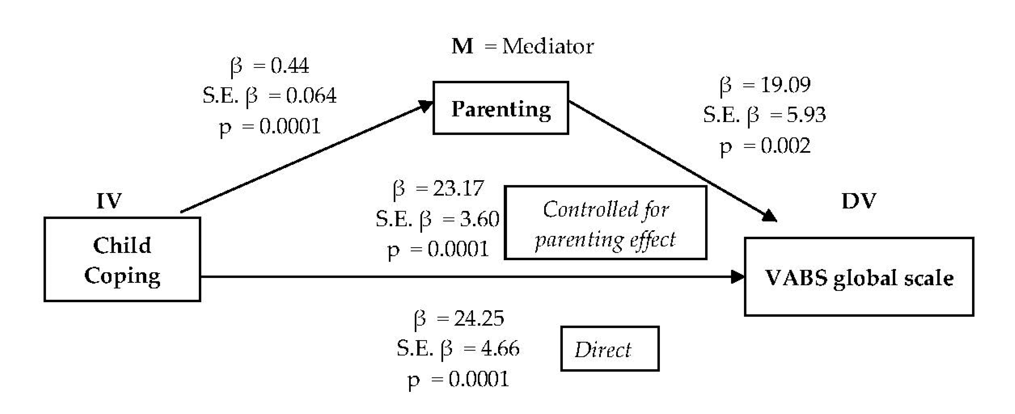 Hemato 02 00022 g001