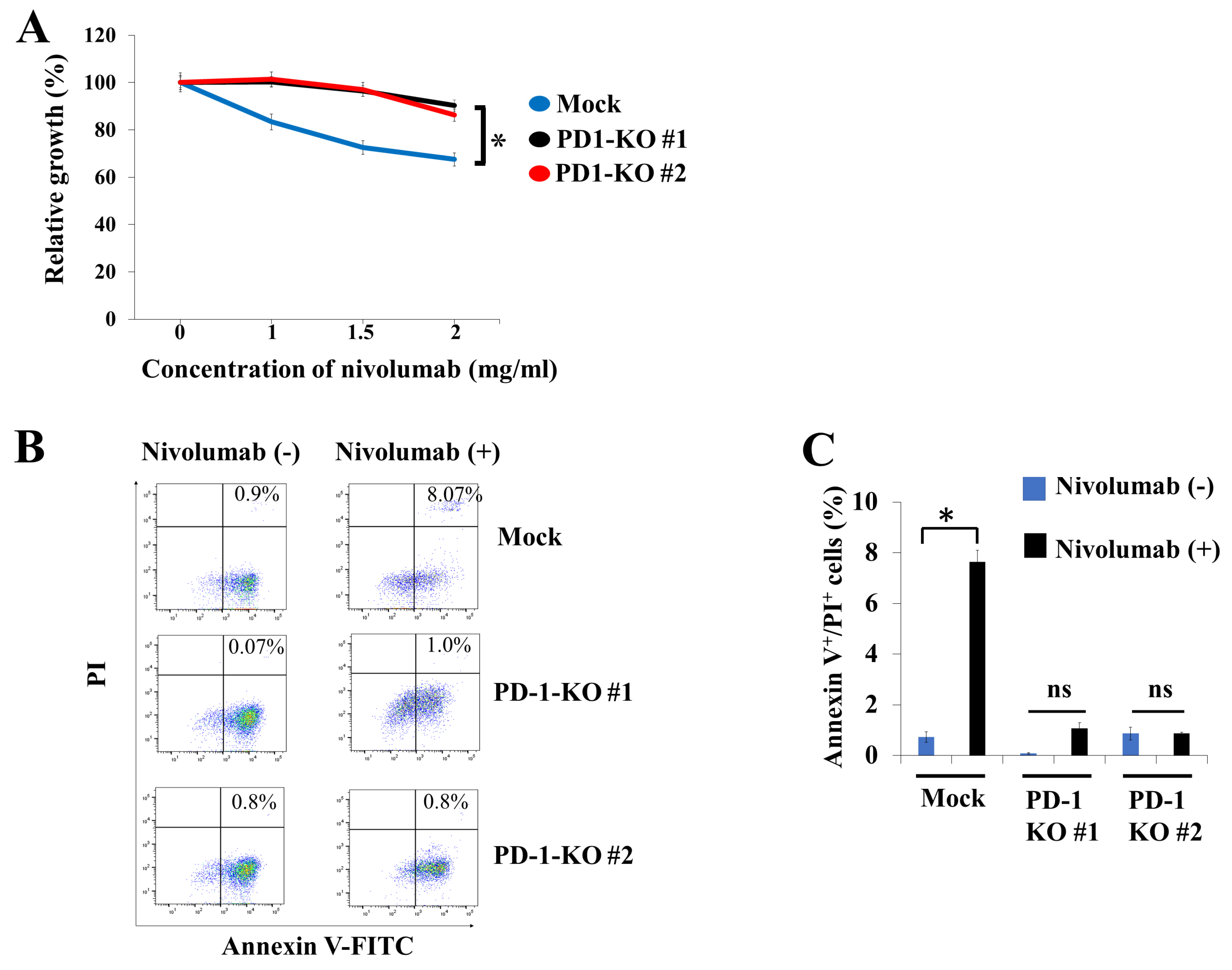 Hemato 02 00023 g005 Hemato 02 00023 g005