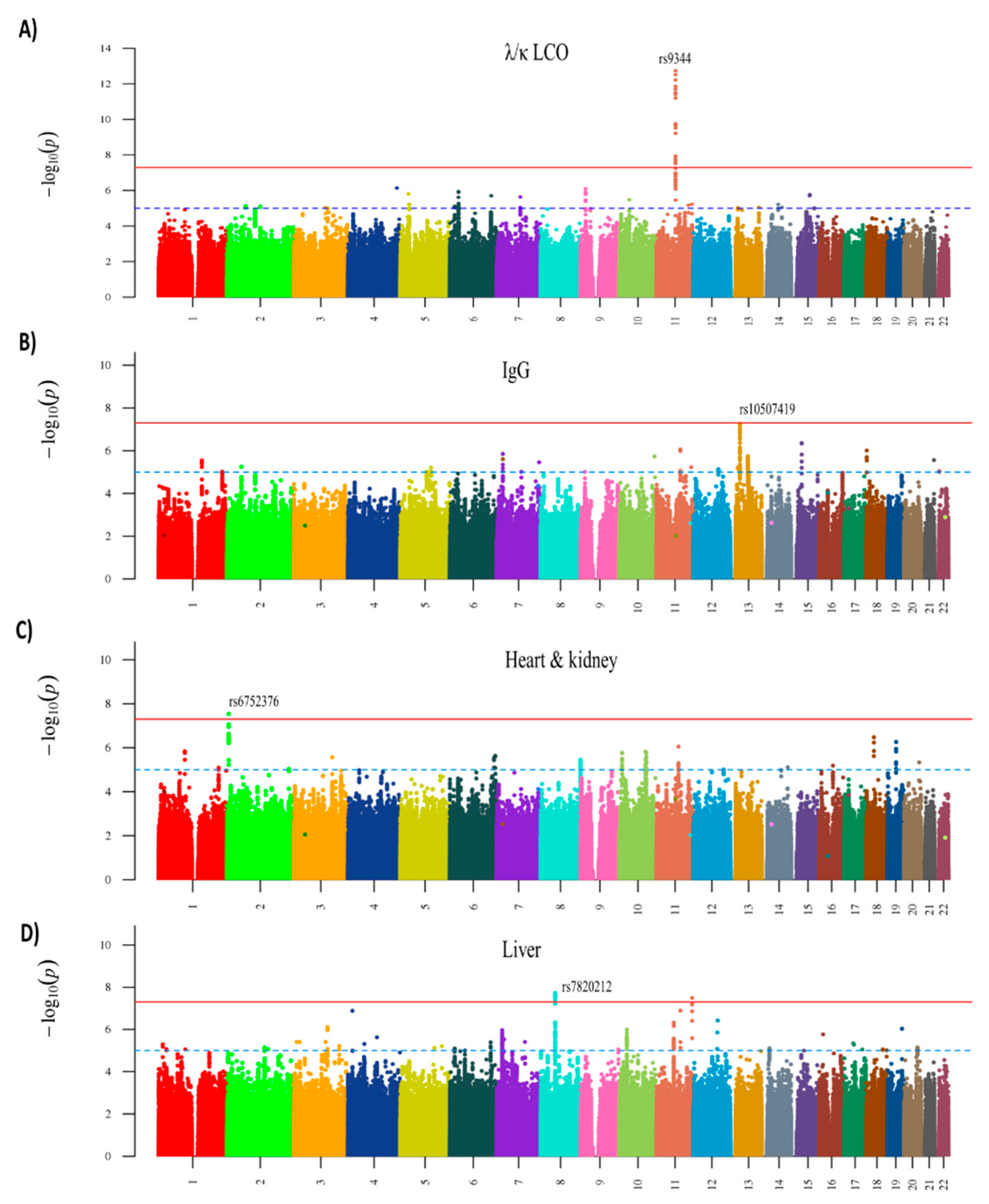 Hemato 02 00027 g003