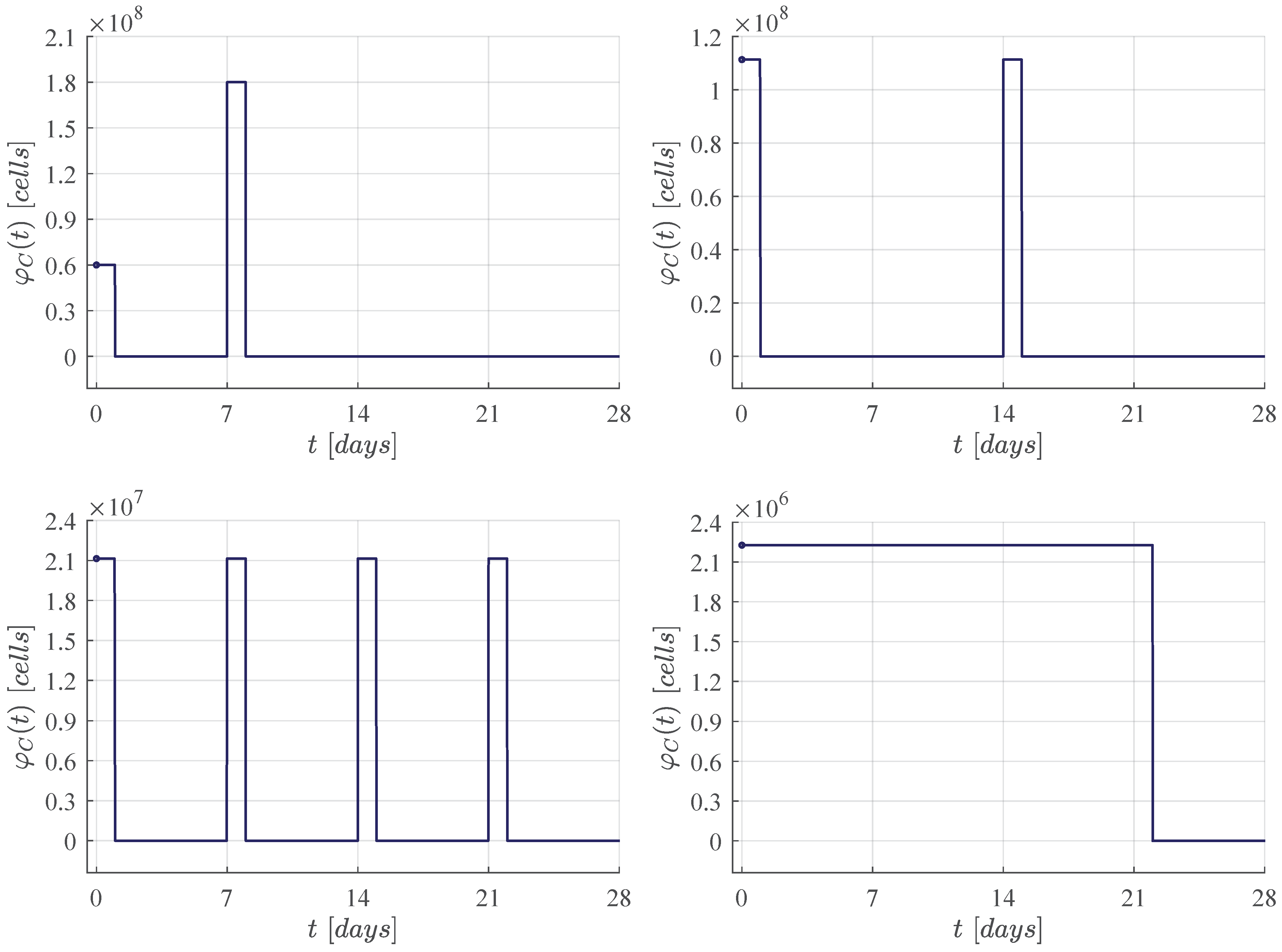 Hemato 02 00028 g001 550