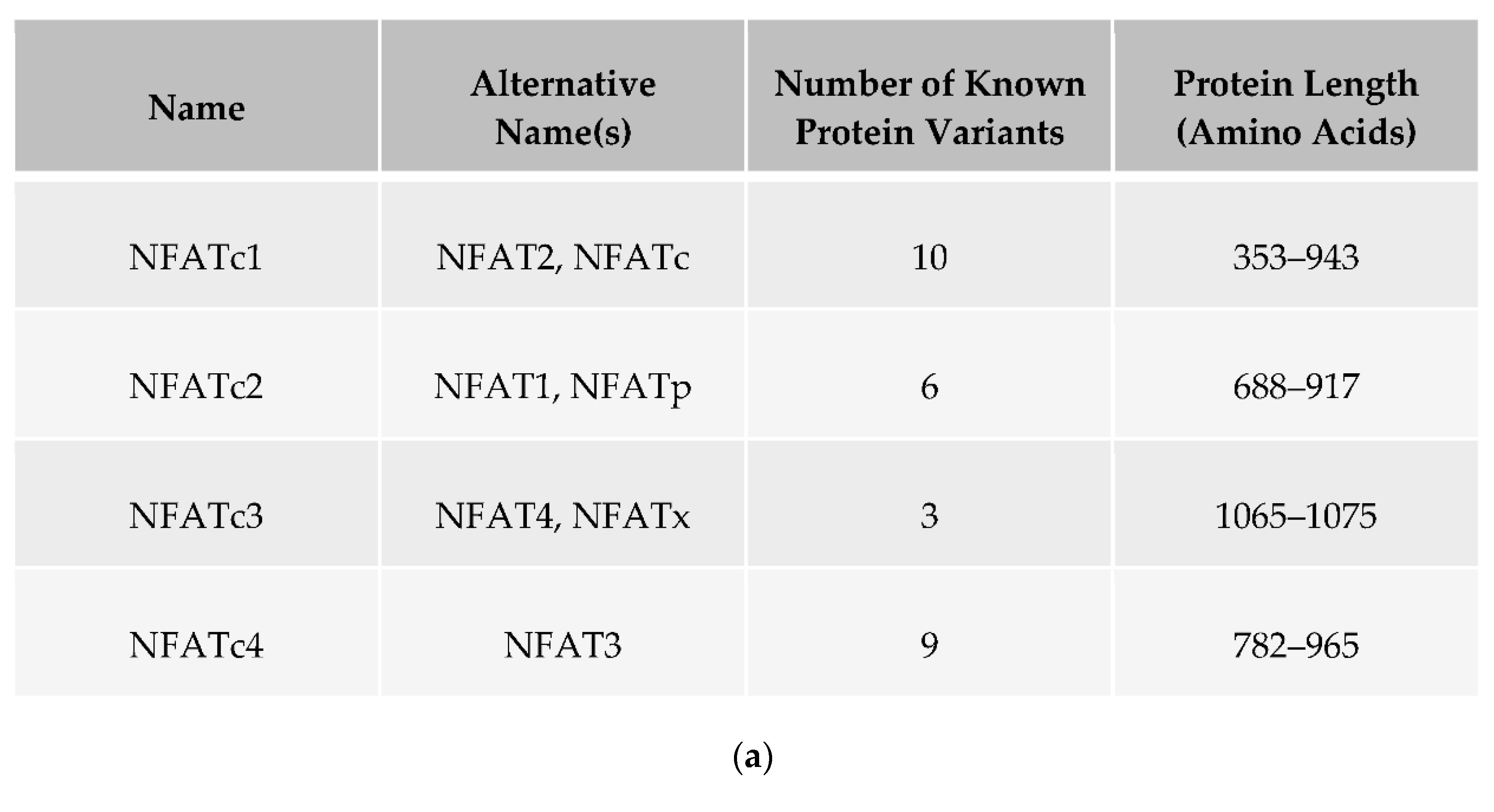 Hemato 02 00035 g001a Hemato 02 00035 g001a