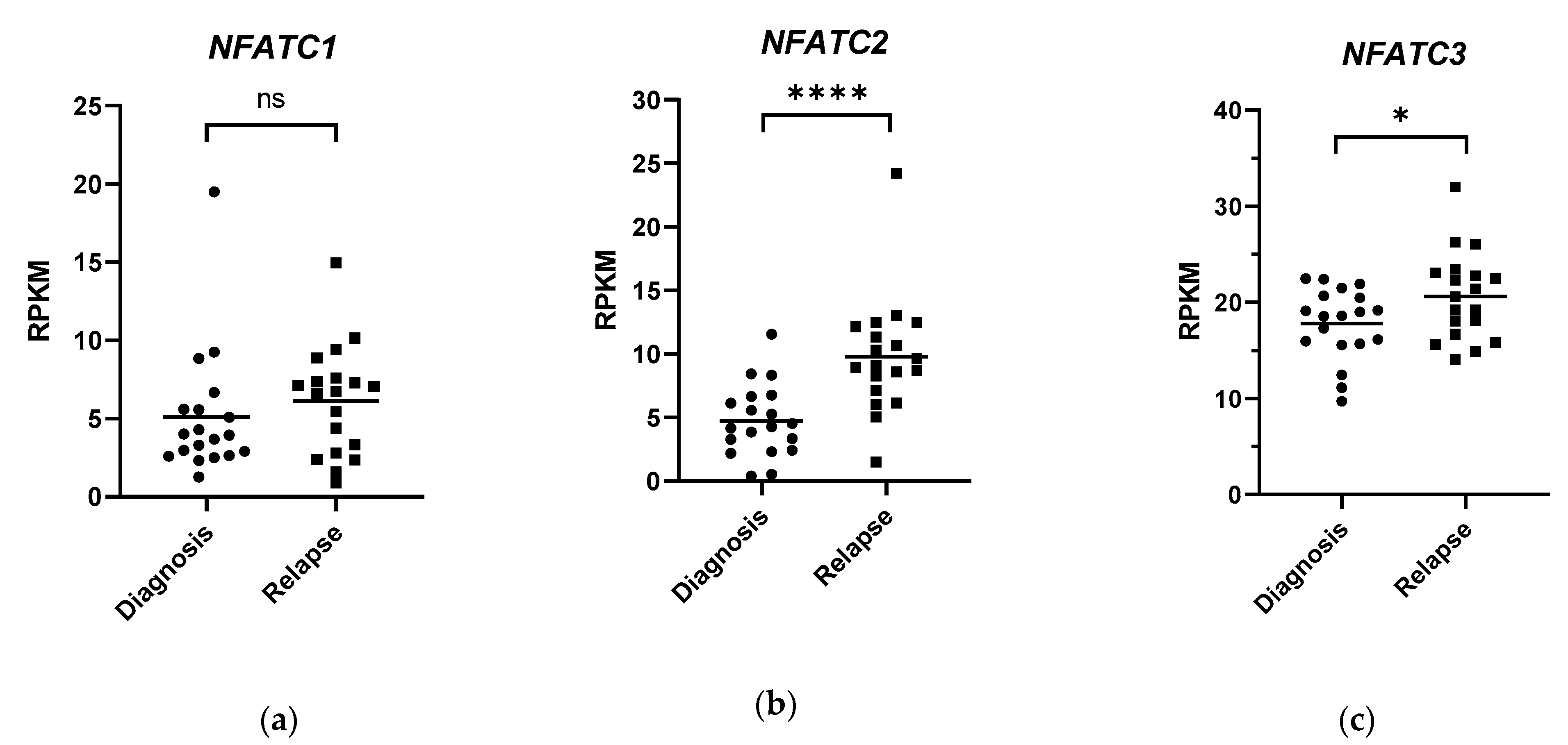 Hemato 02 00035 g005 Hemato 02 00035 g005