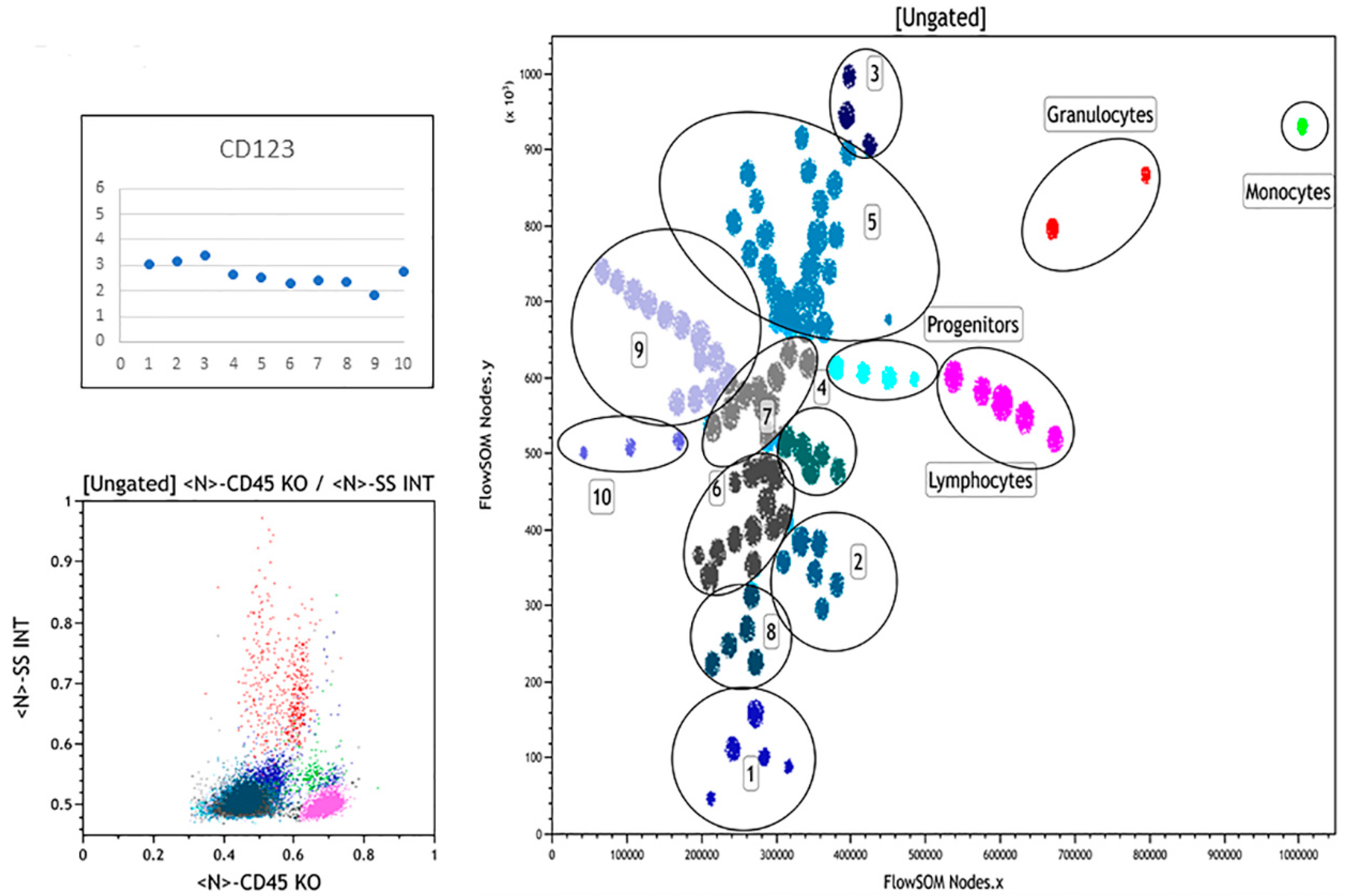 Hemato 02 00036 g002 550