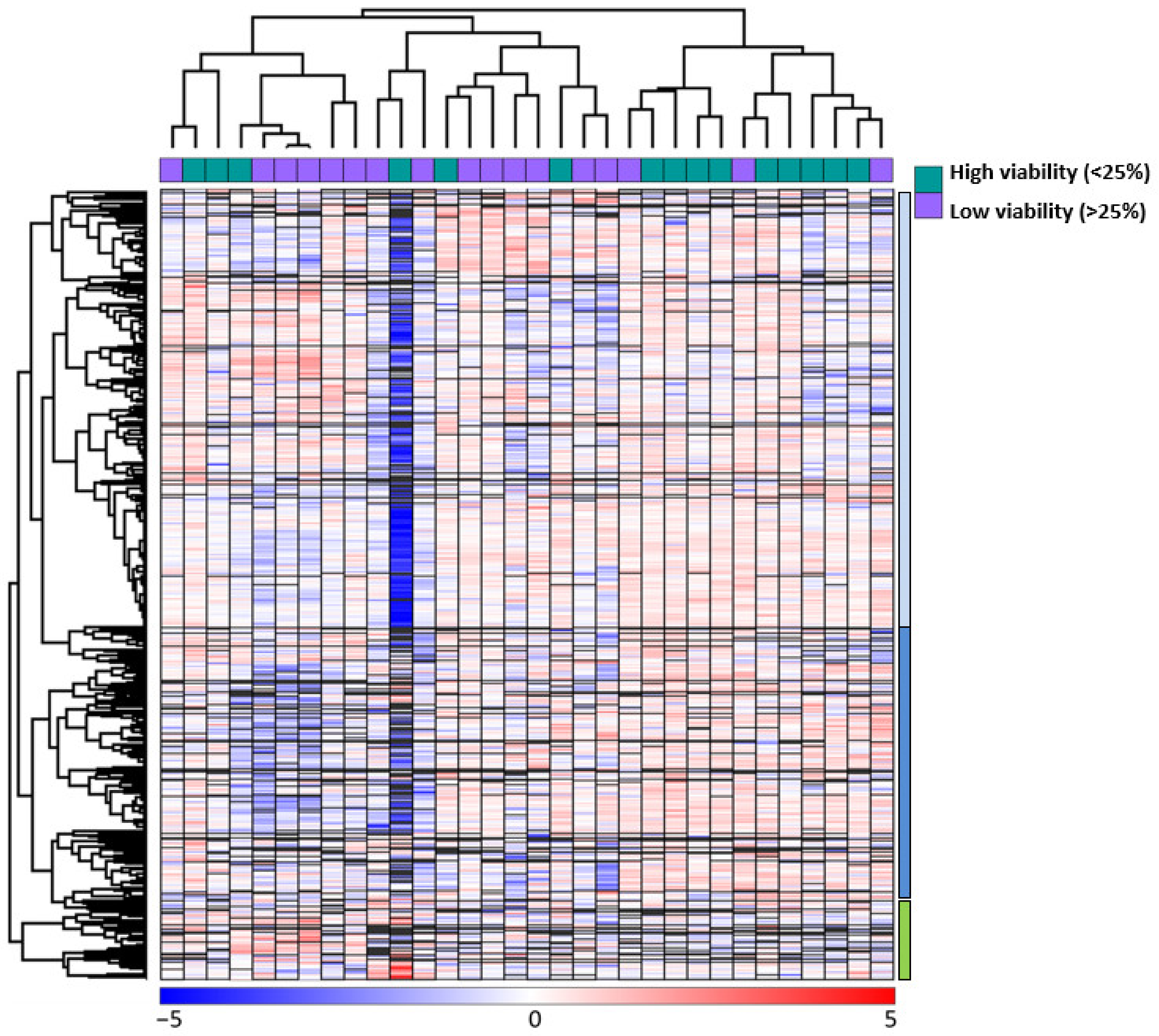 Hemato 02 00039 g003