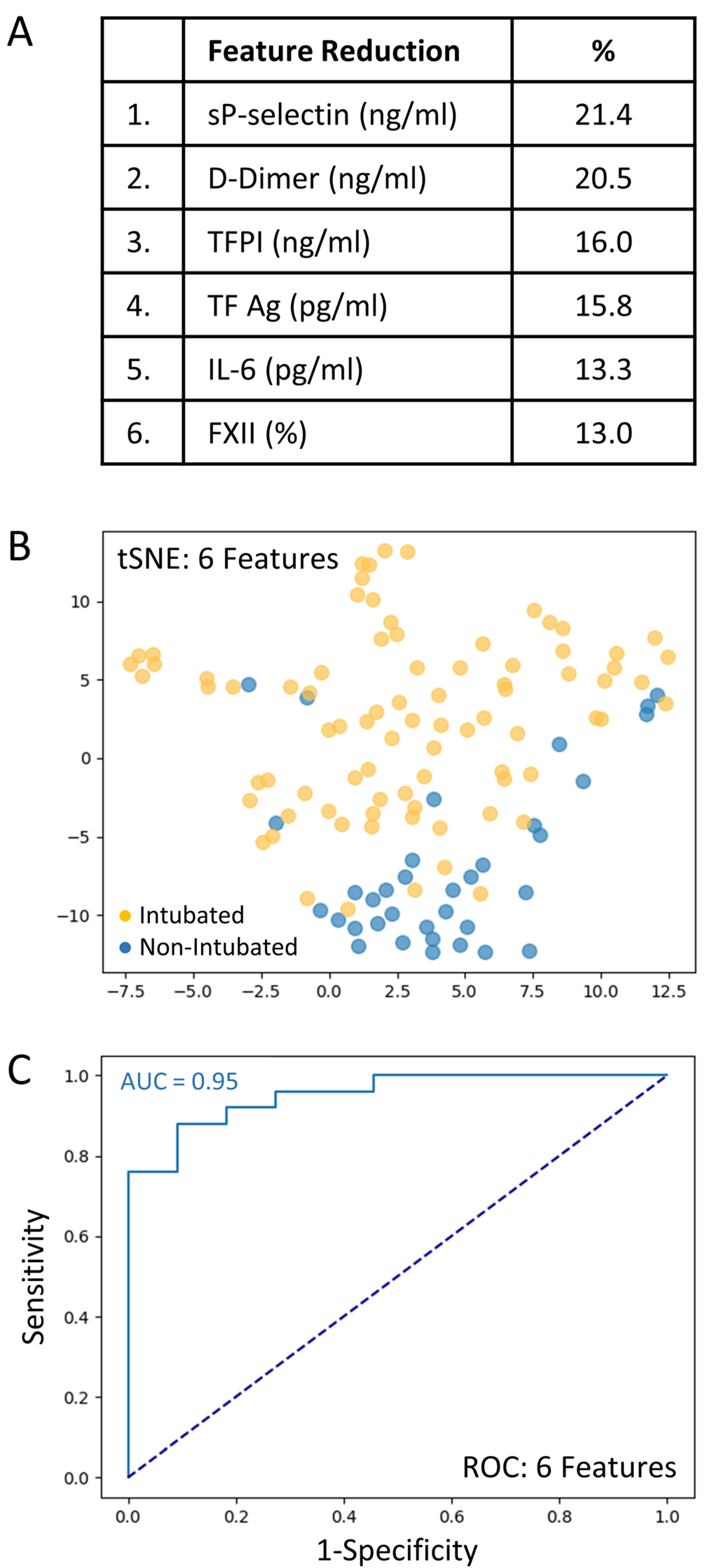 Hemato 03 00017 g002
