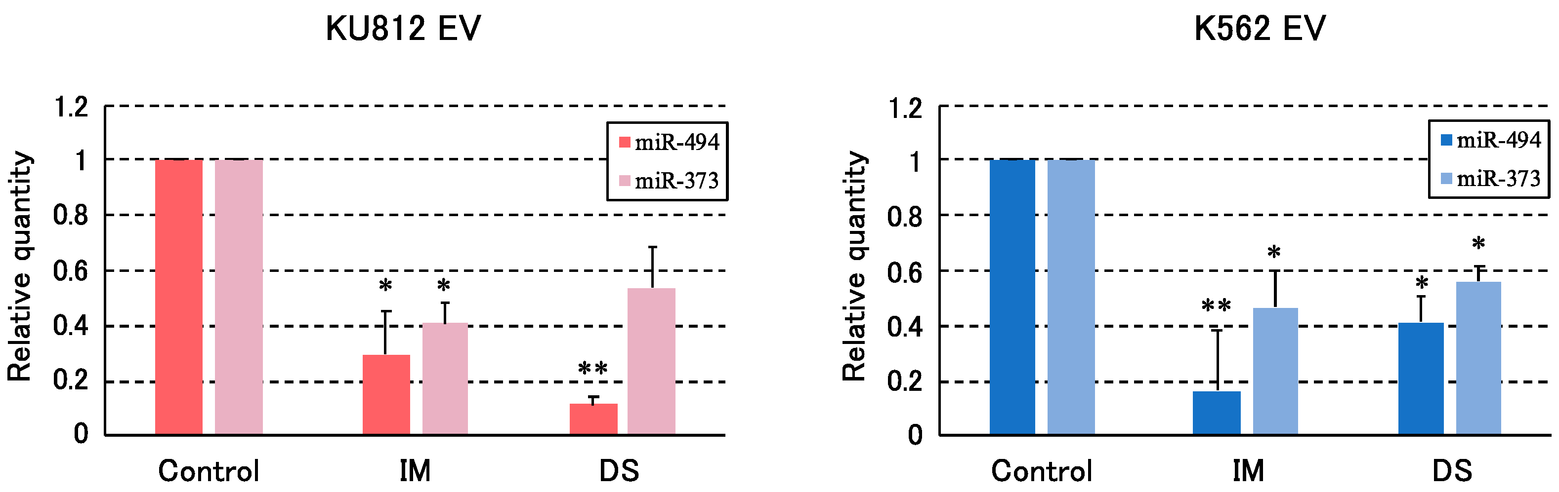 Hemato 03 00026 g003