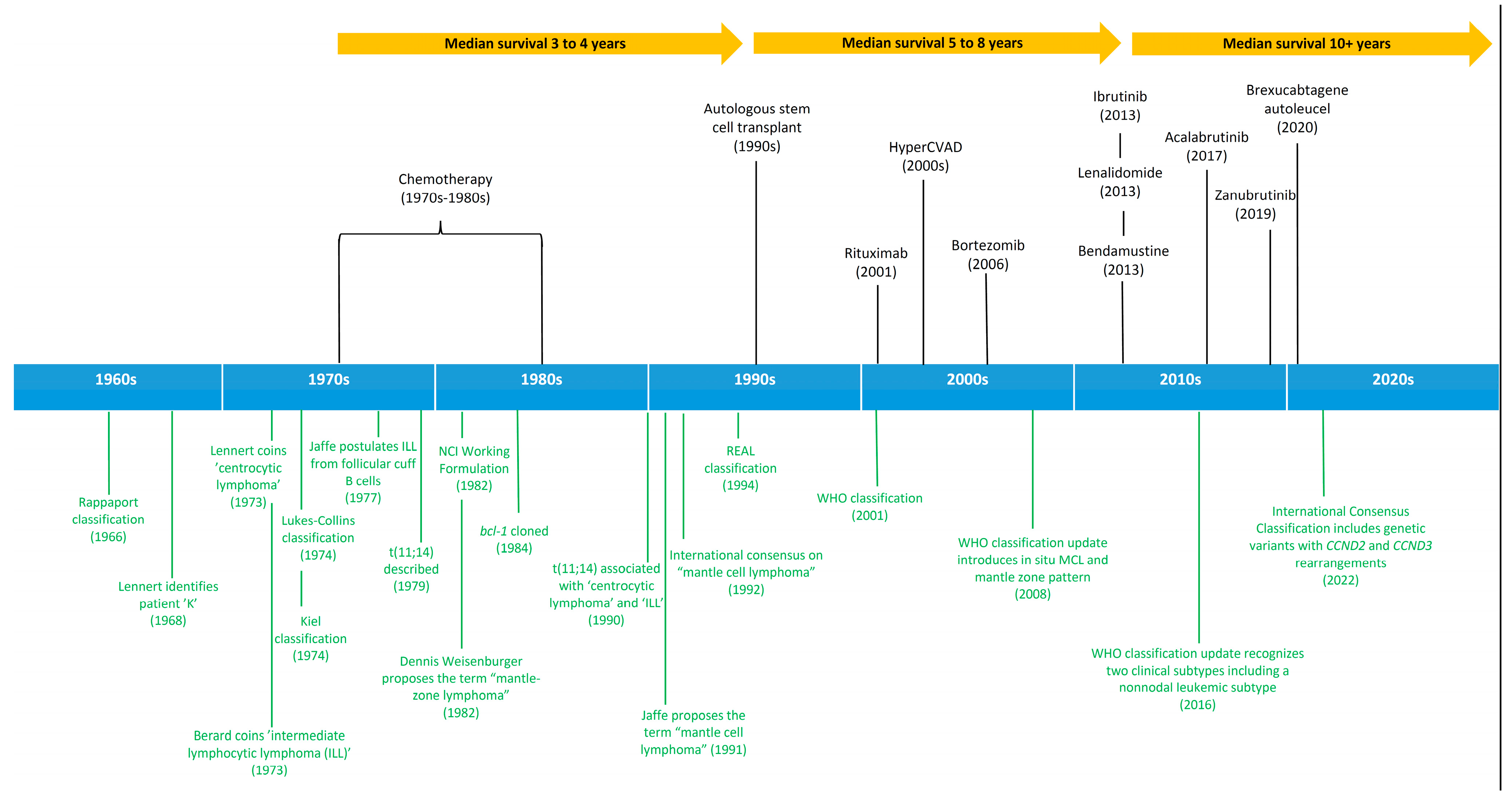 Hemato 03 00035 g001