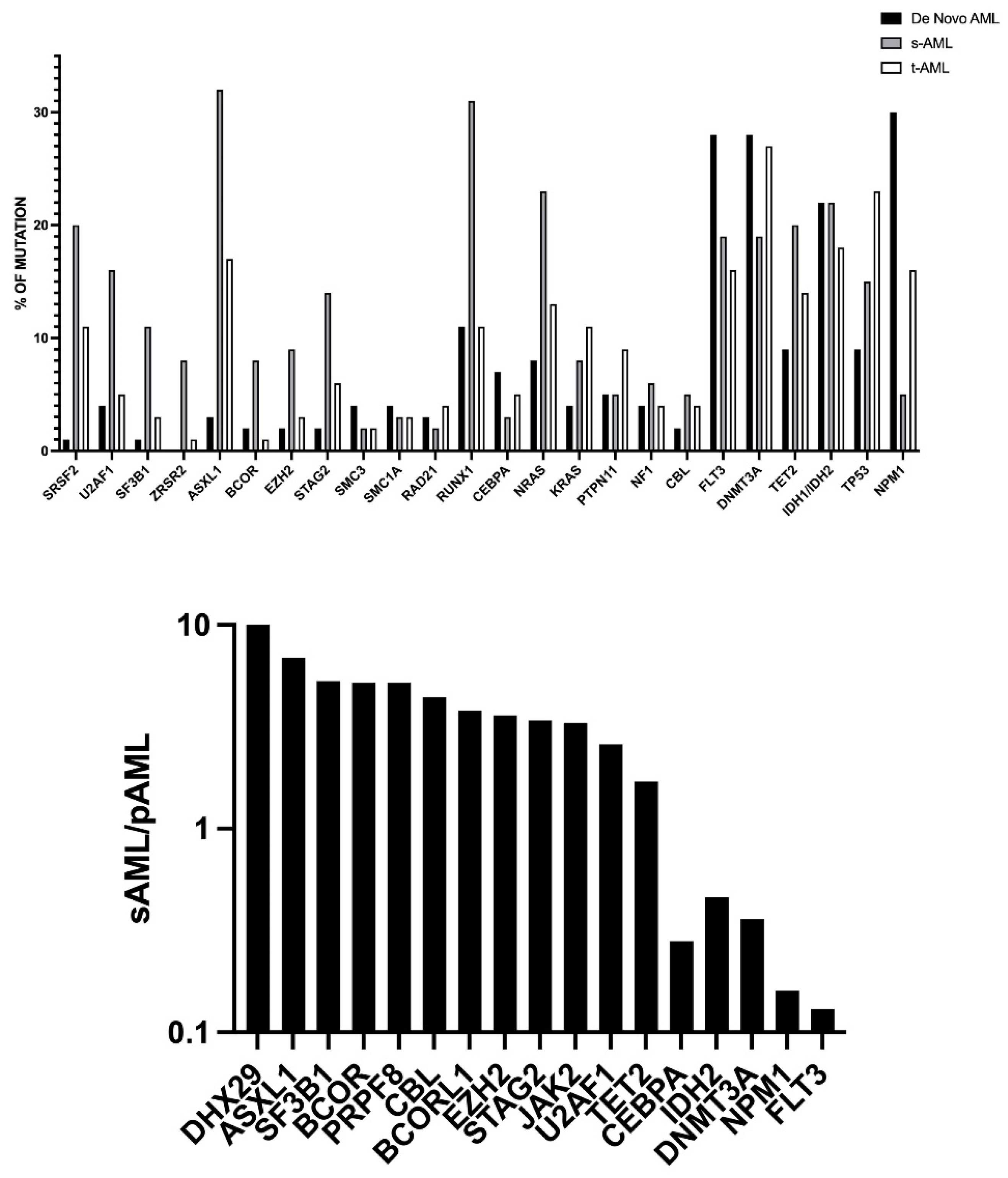 Hemato 03 00038 g001