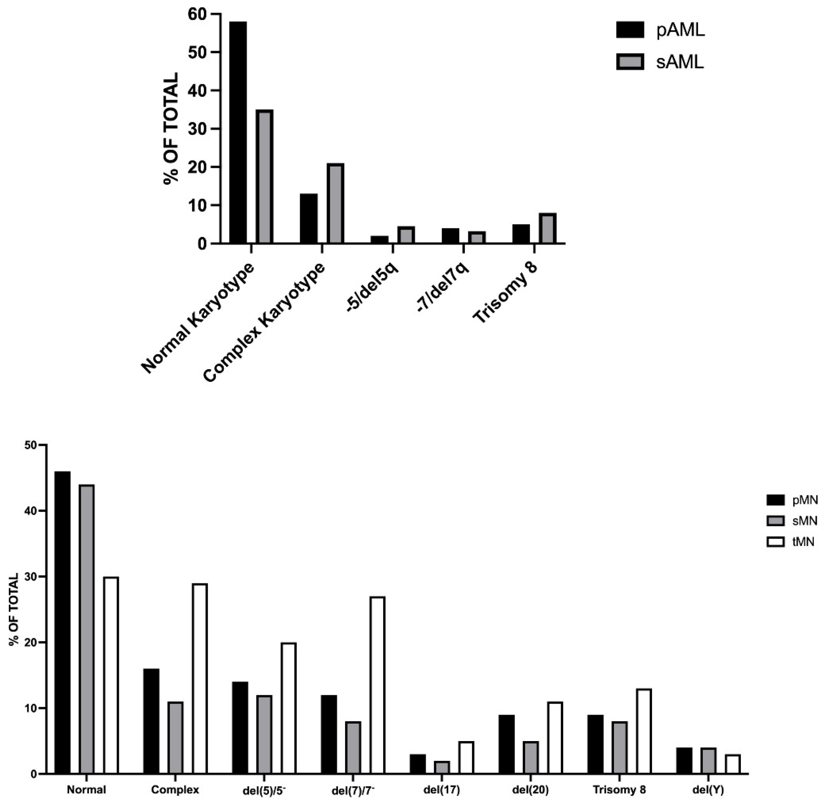 Hemato 03 00038 g002