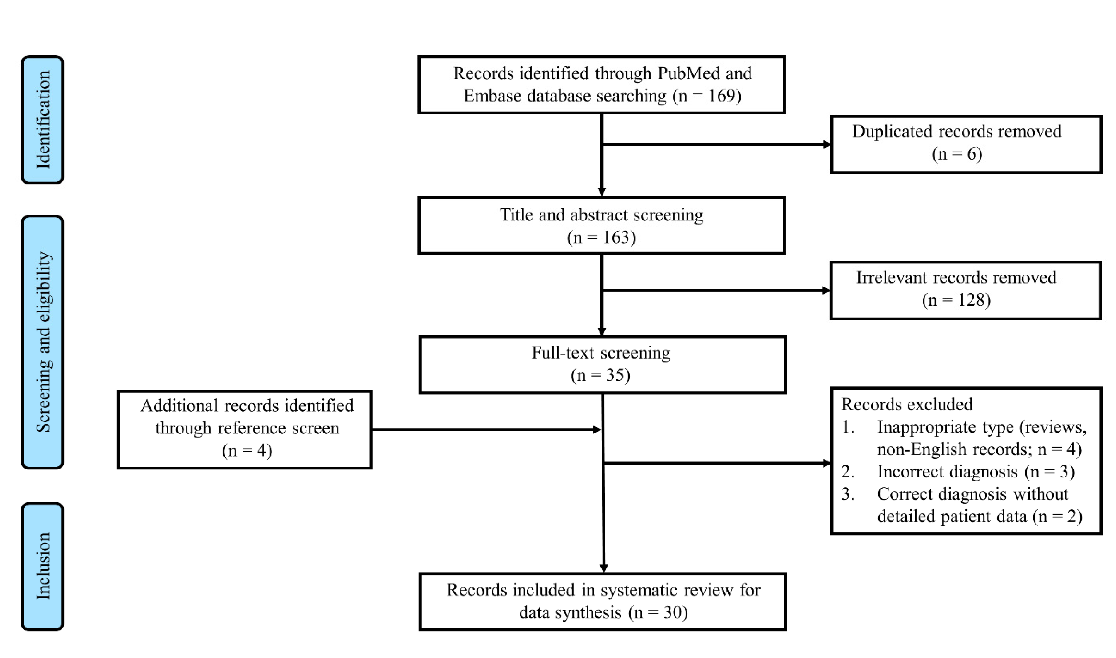 Hemato 03 00039 g001 Hemato 03 00039 g001
