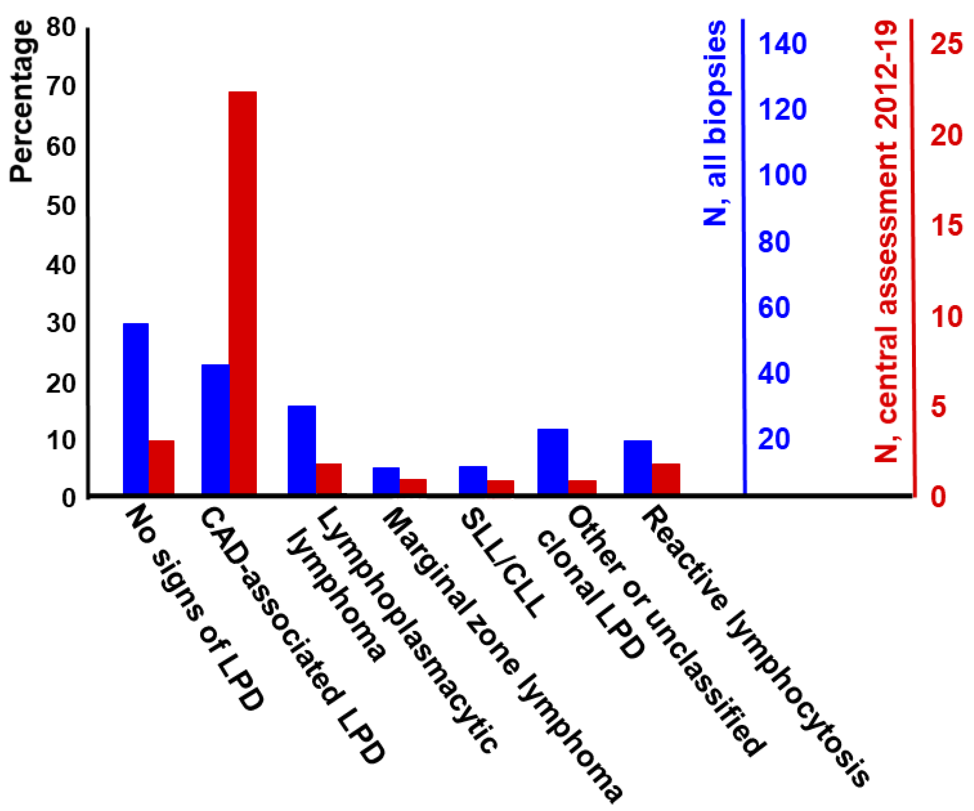 Hemato 03 00040 g002 Hemato 03 00040 g002