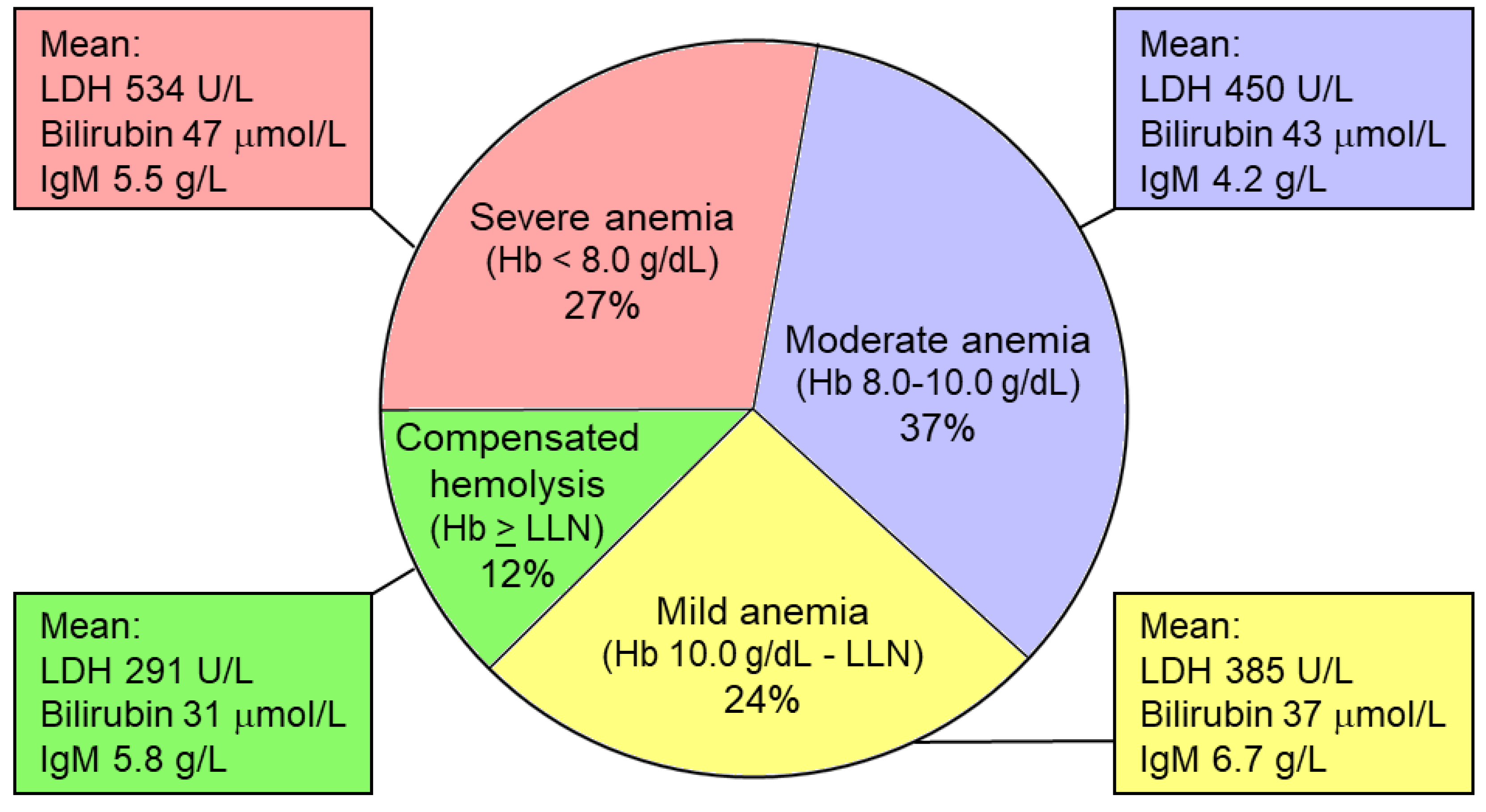 Hemato 03 00040 g004 Hemato 03 00040 g004