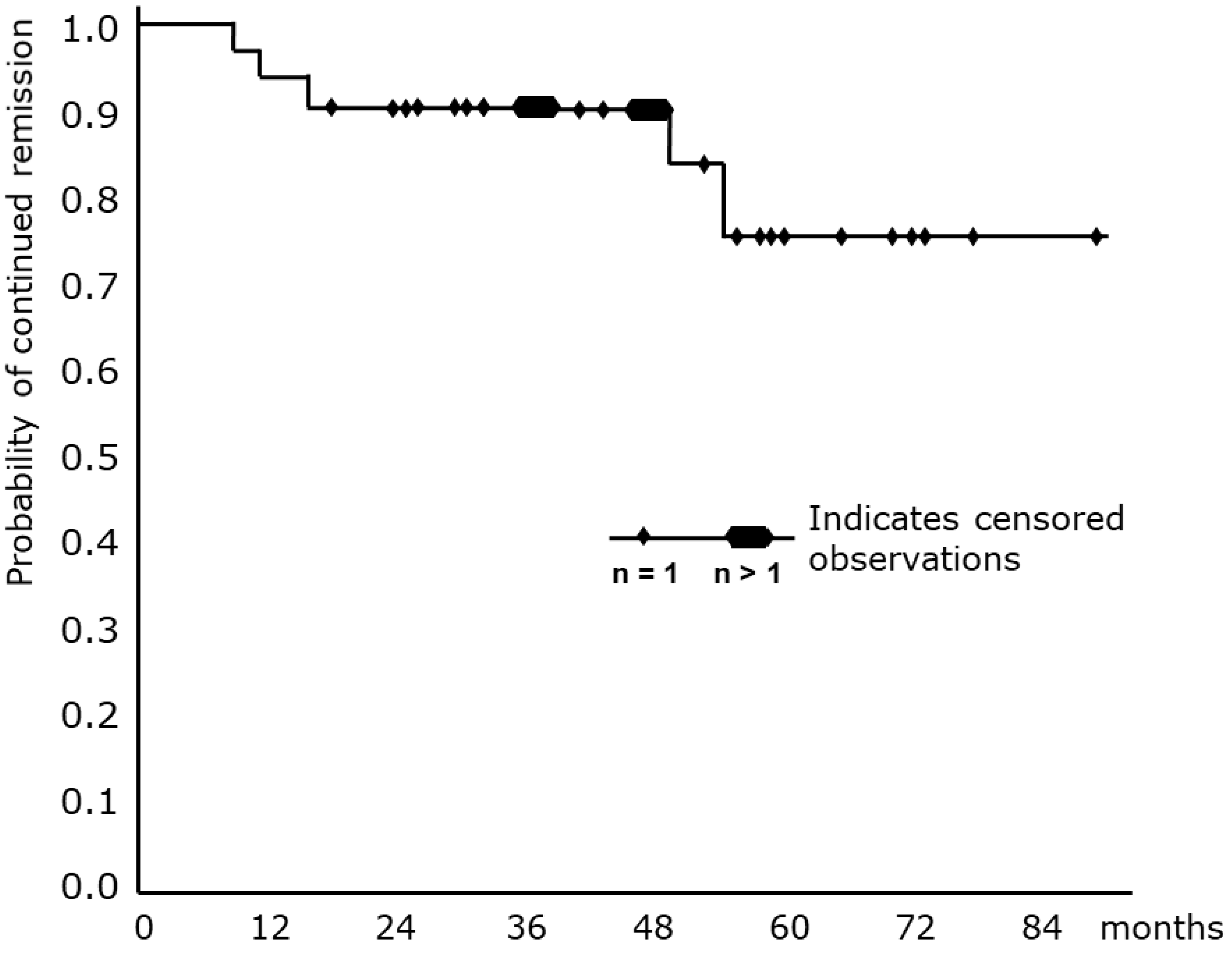 Hemato 03 00040 g005 Hemato 03 00040 g005