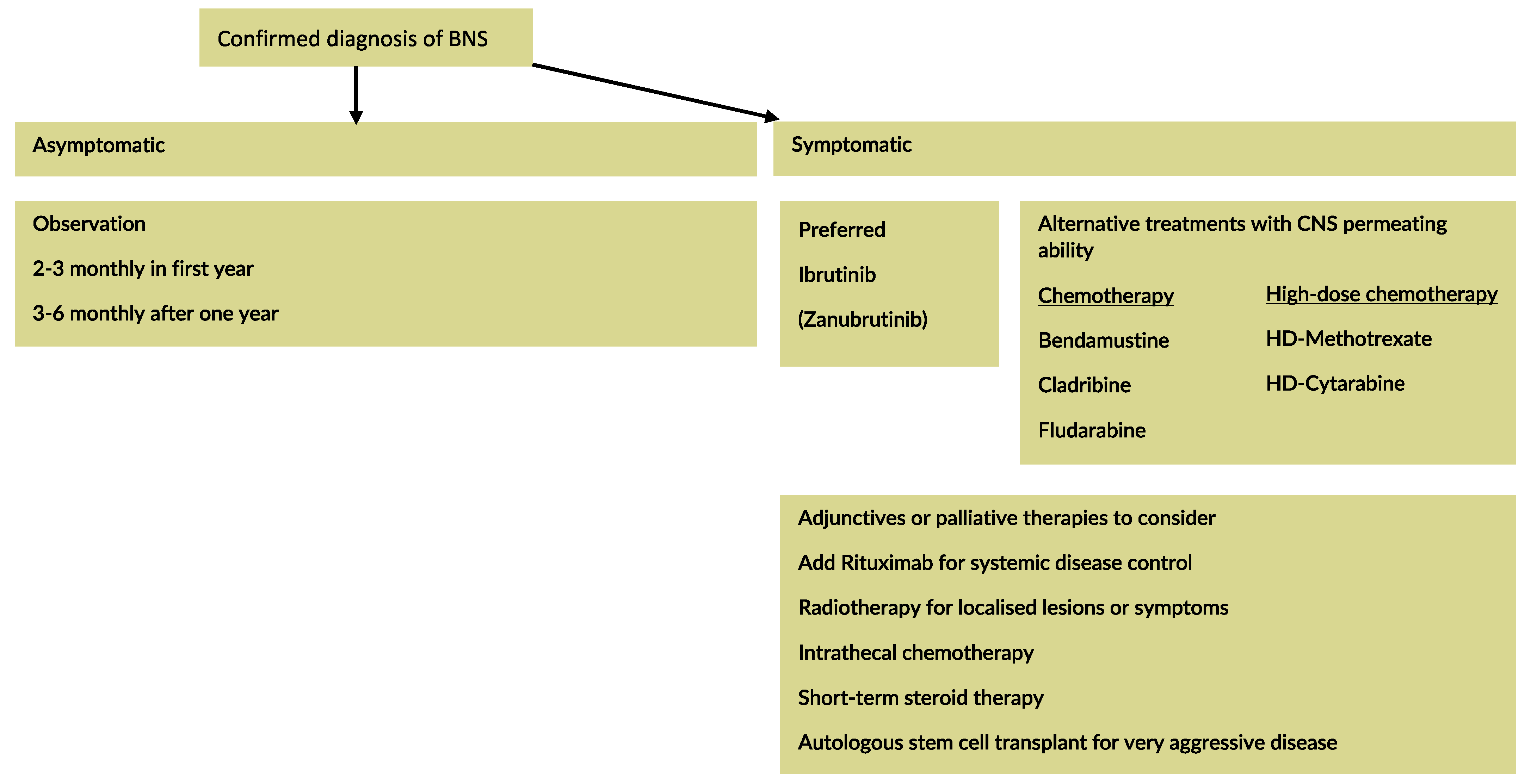 Hemato 03 00051 g002