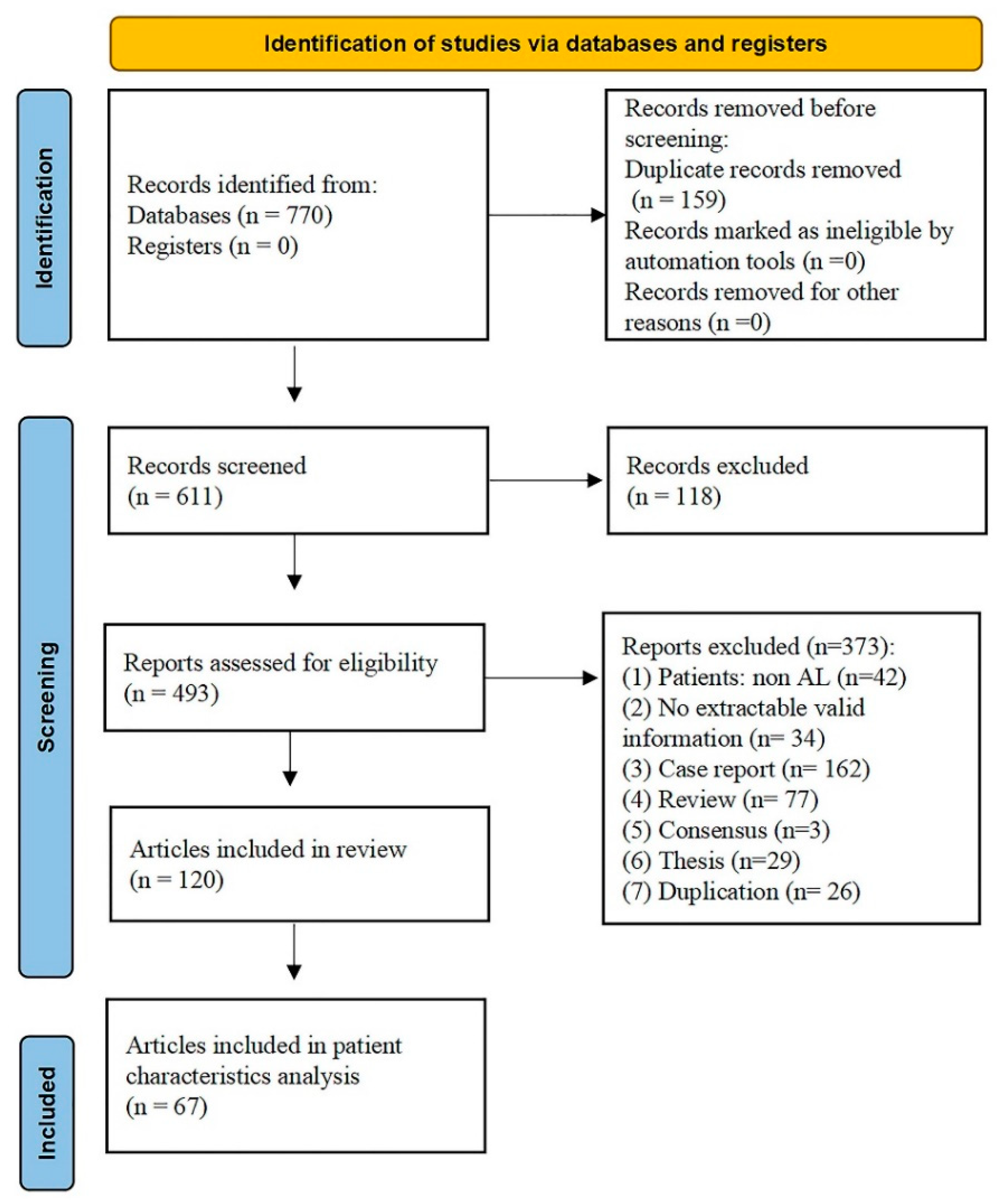 Hemato 04 00002 g001 Hemato 04 00002 g001