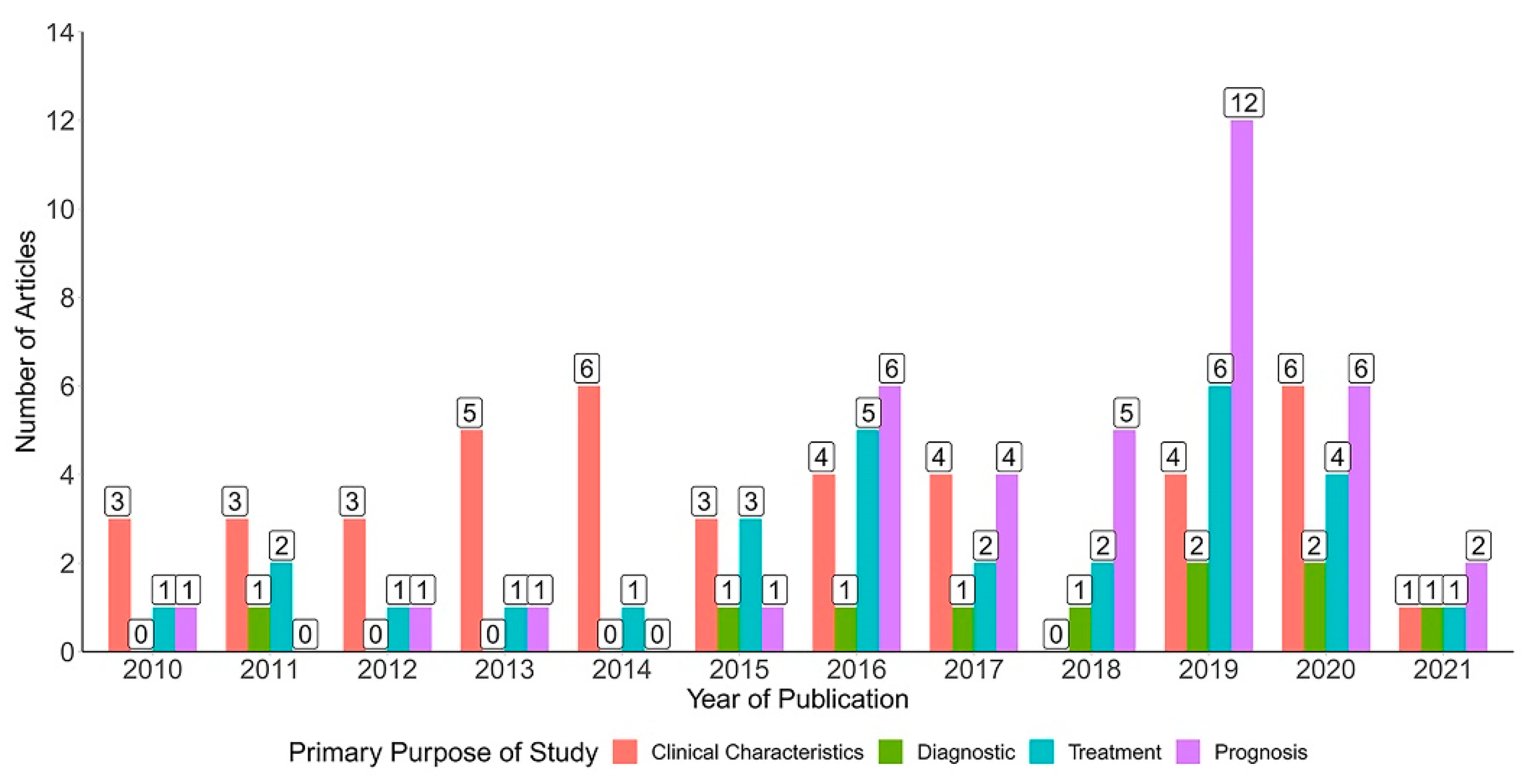 Hemato 04 00002 g003 Hemato 04 00002 g003