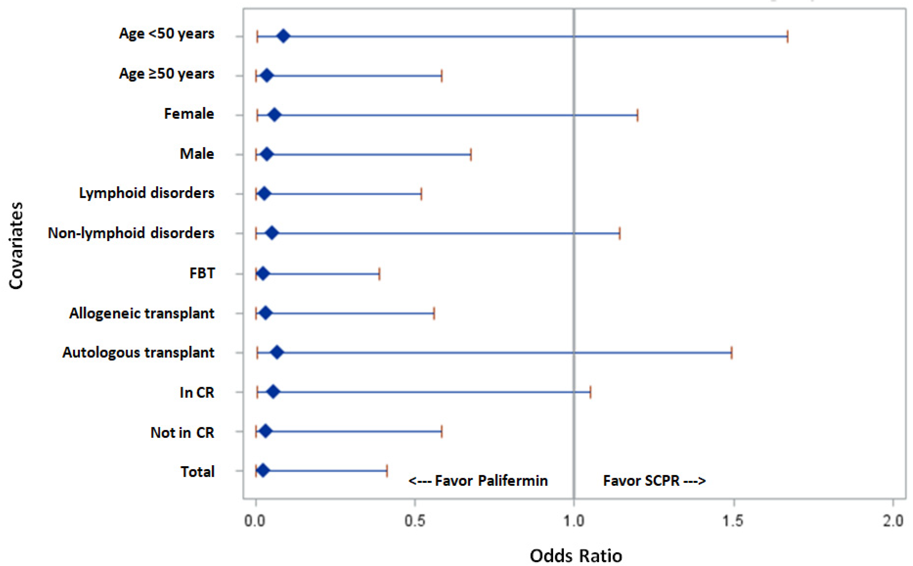 Hemato 04 00006 g002