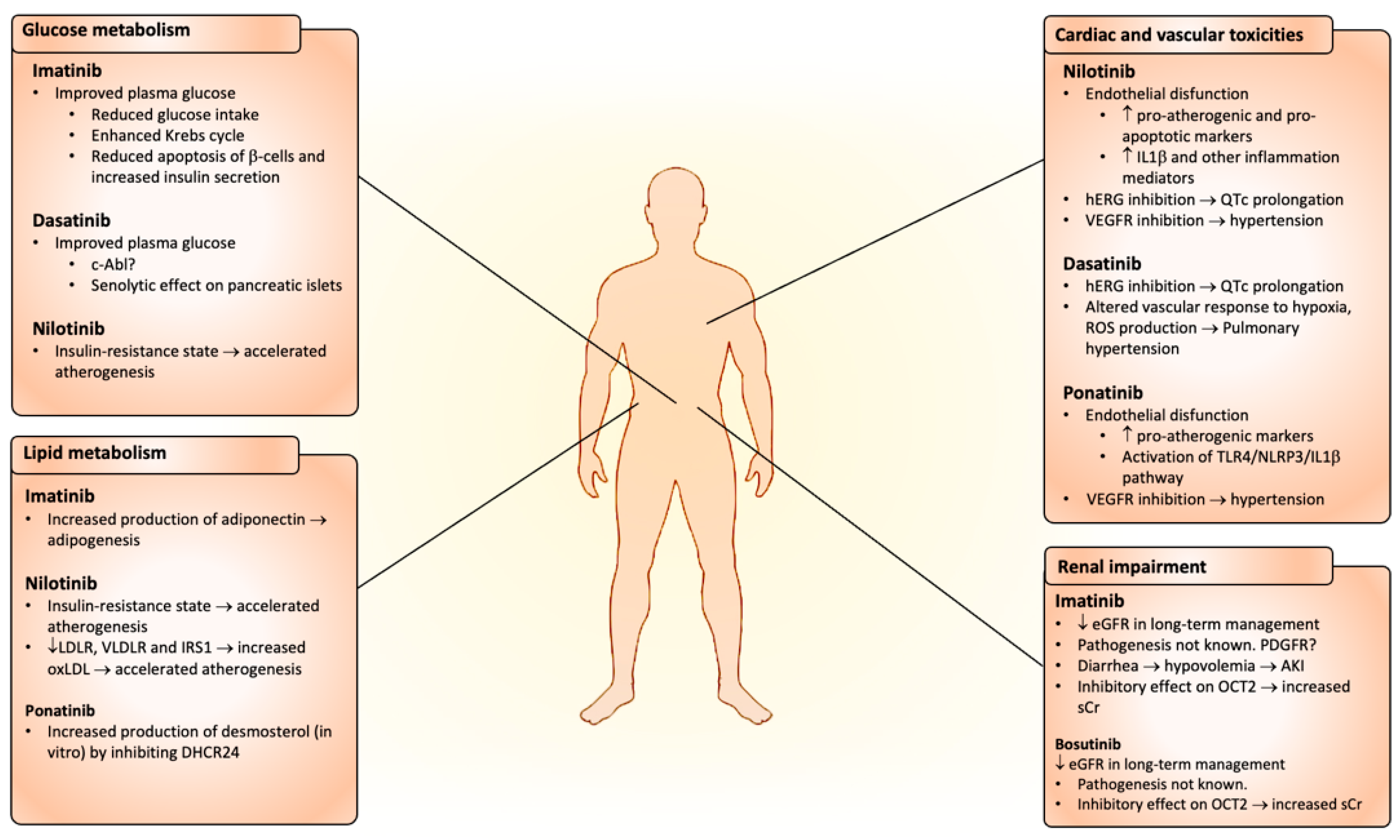 Hemato 04 00017 g001 Hemato 04 00017 g001