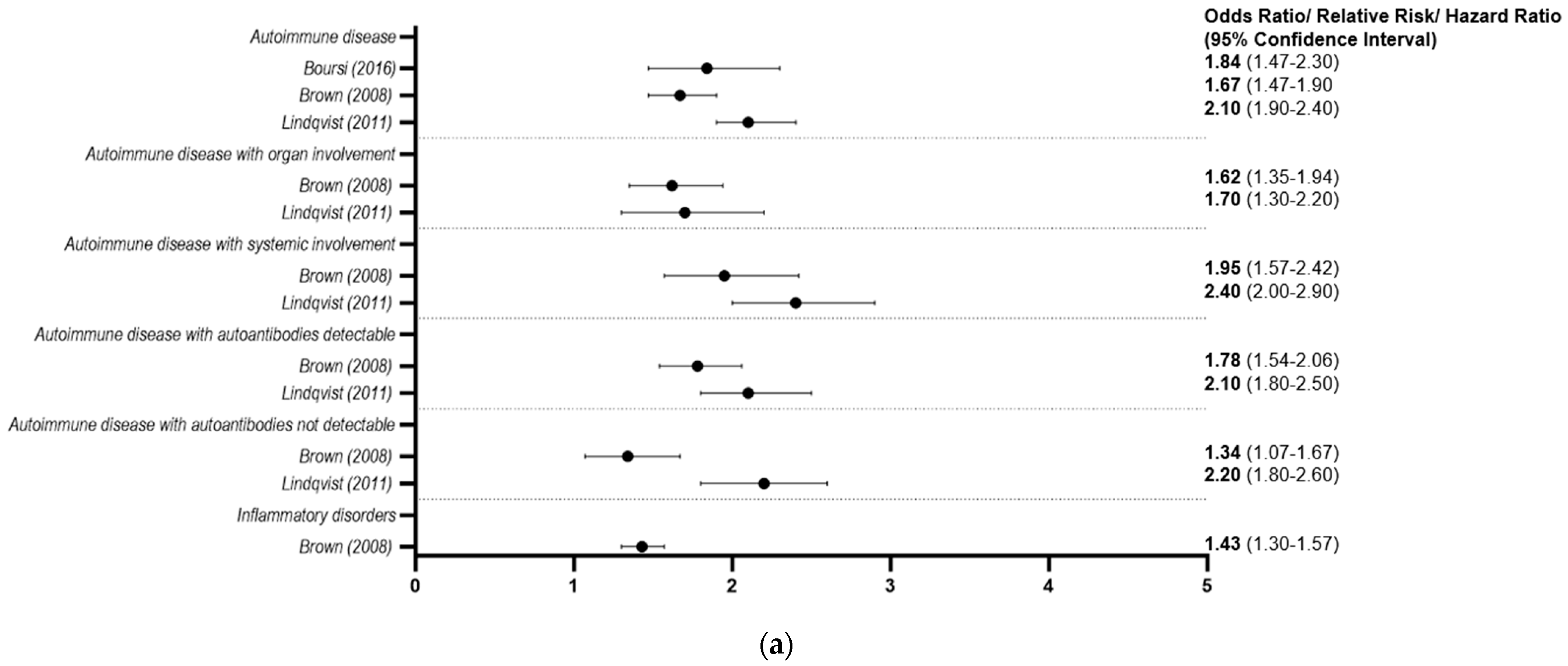 Hemato 04 00027 g002a Hemato 04 00027 g002a