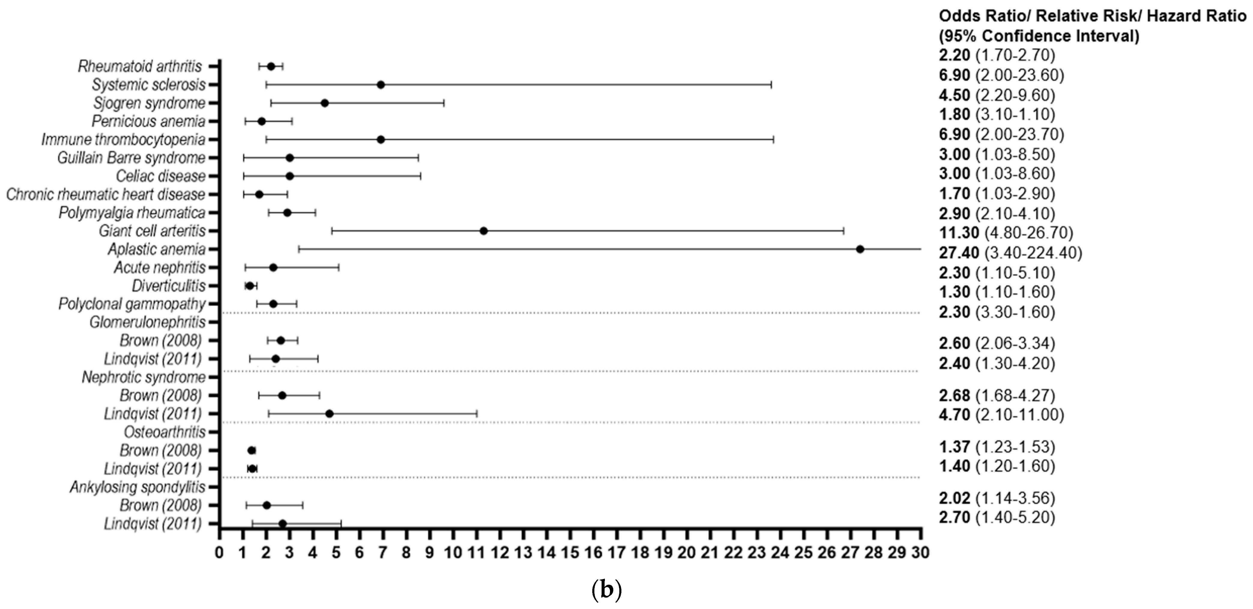 Hemato 04 00027 g002b Hemato 04 00027 g002b