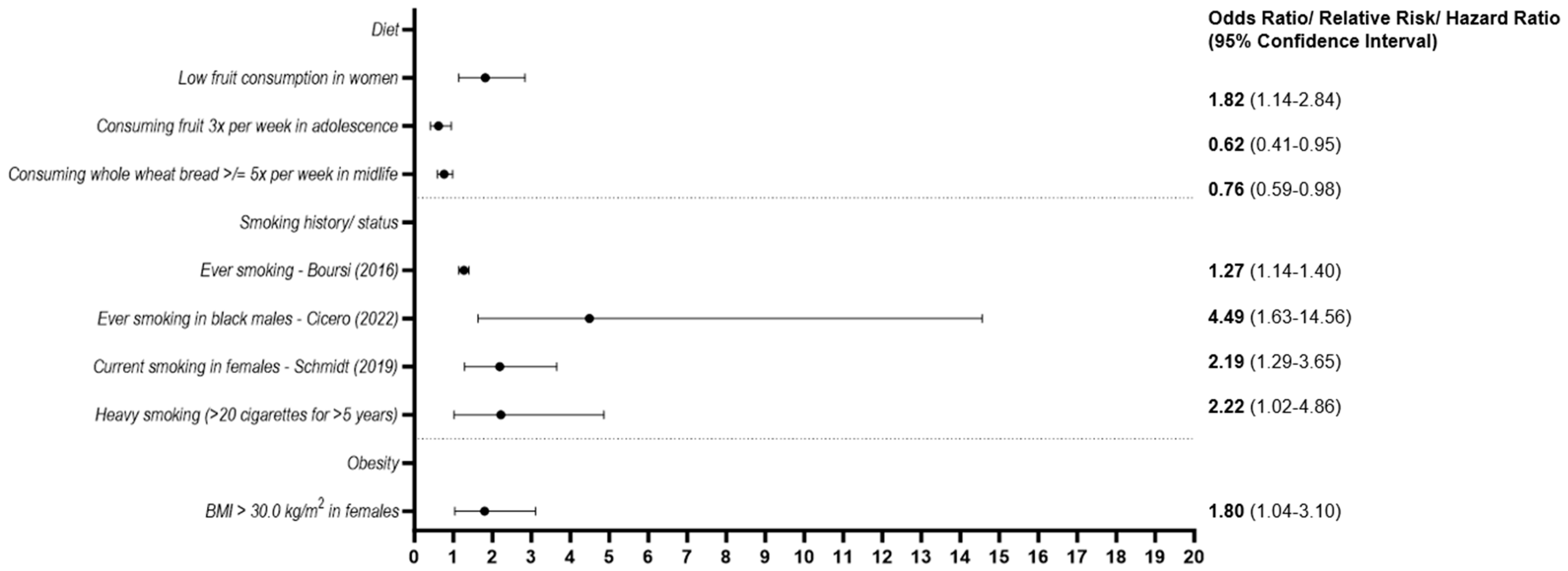 Hemato 04 00027 g004 Hemato 04 00027 g004