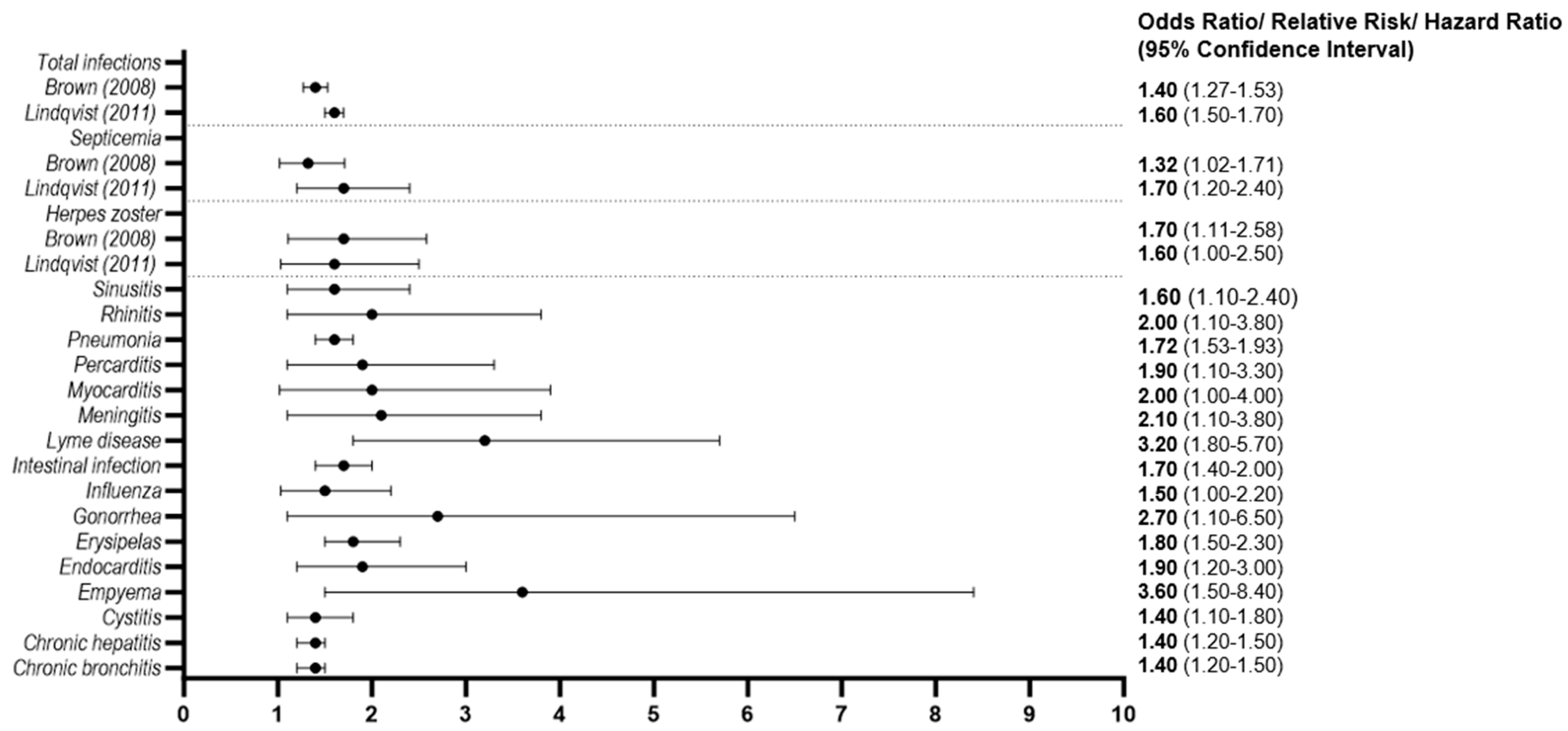 Hemato 04 00027 g005 Hemato 04 00027 g005