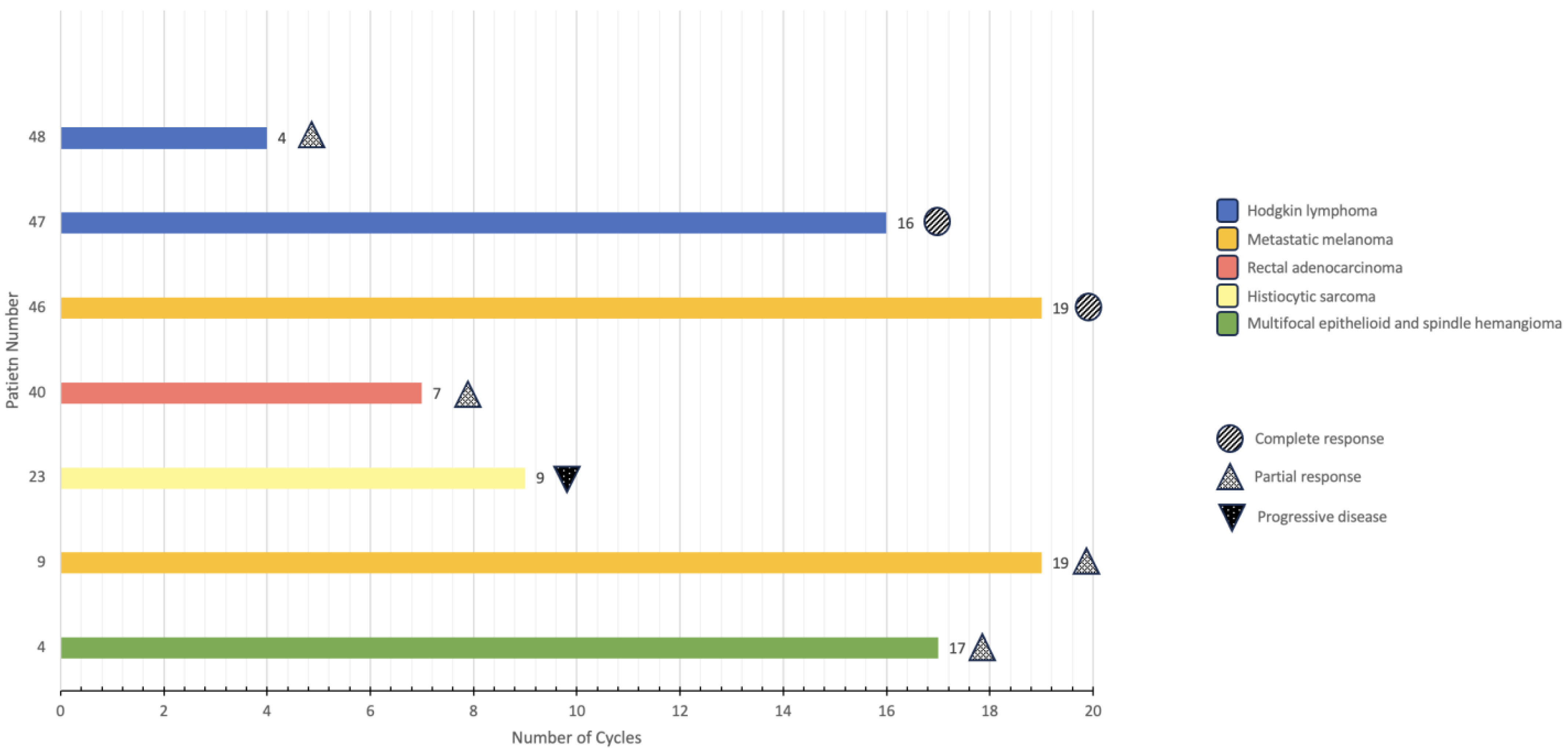 Hemato 05 00007 g001