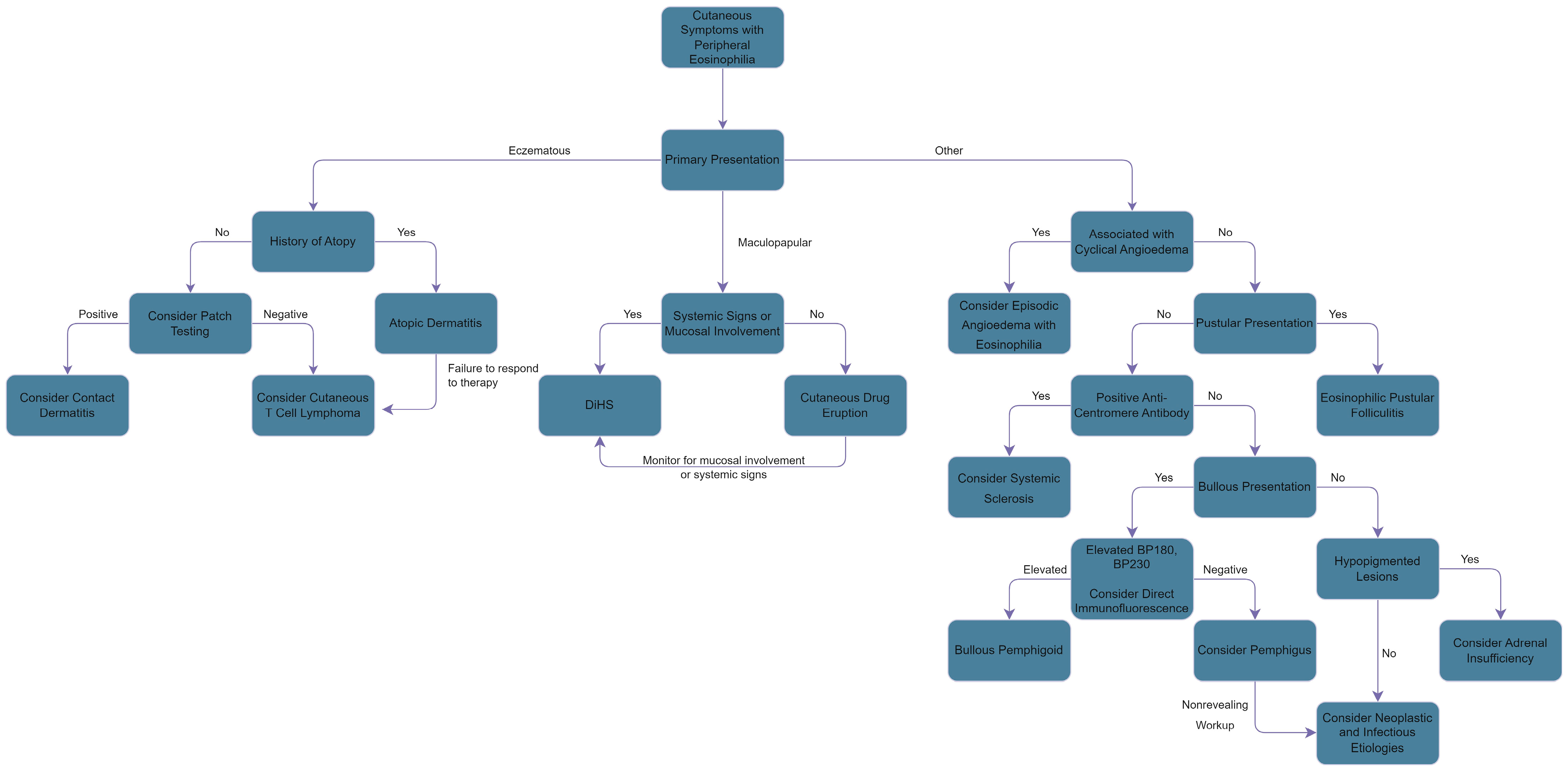 Hemato 05 00008 g003 Hemato 05 00008 g003
