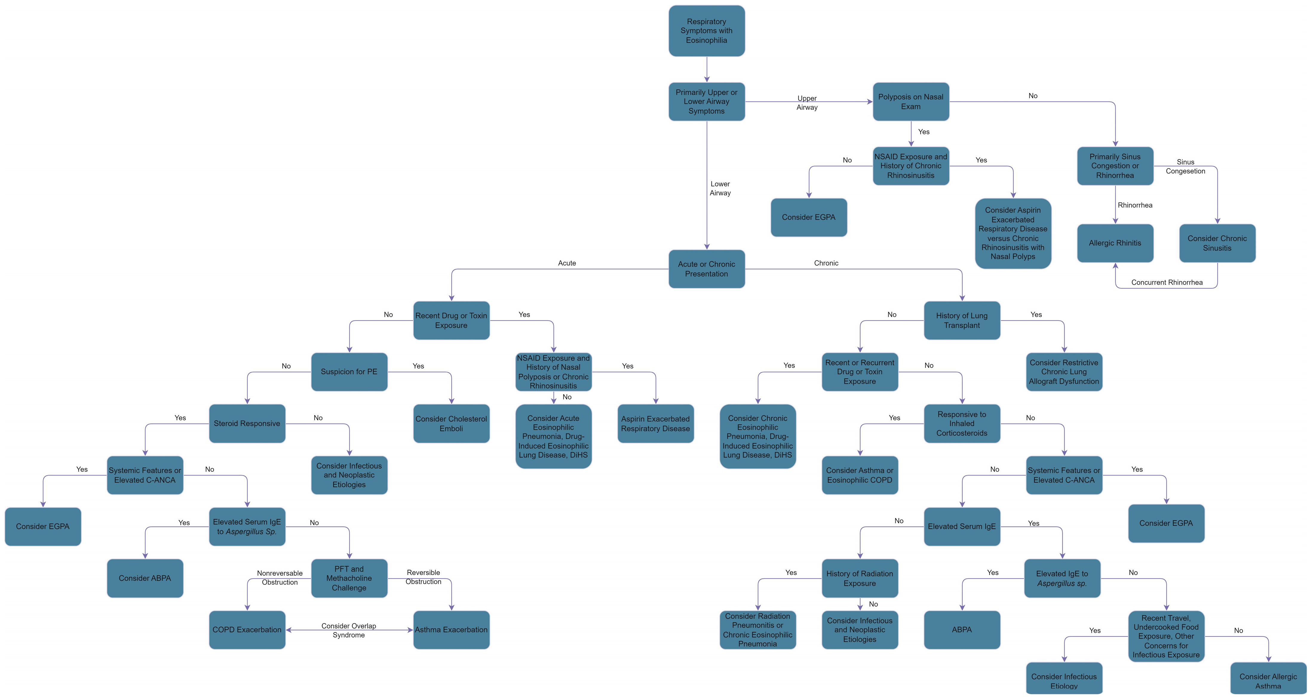 Hemato 05 00008 g004 Hemato 05 00008 g004