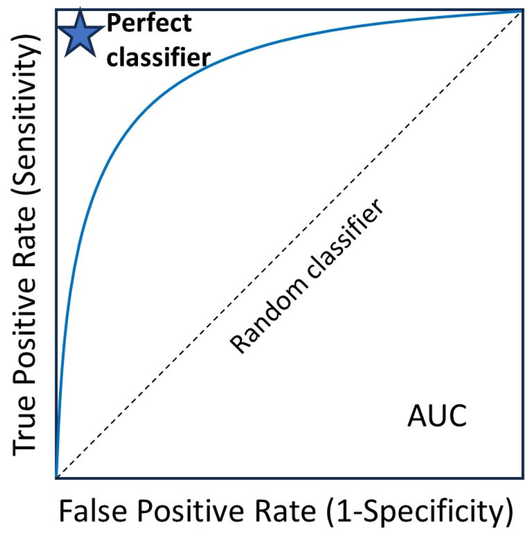 Hemato 05 00011 g007
