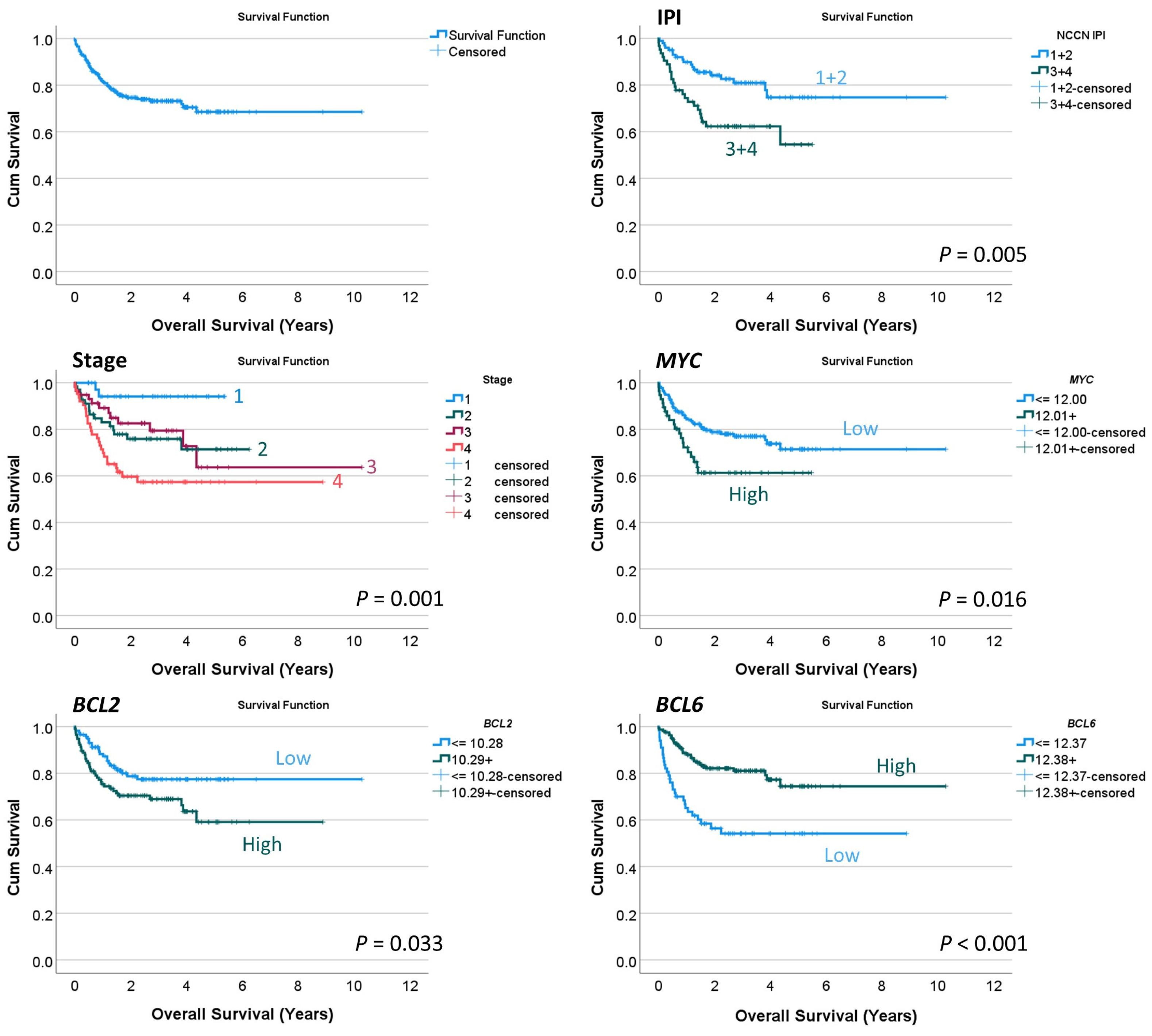 Hemato 05 00011 g008