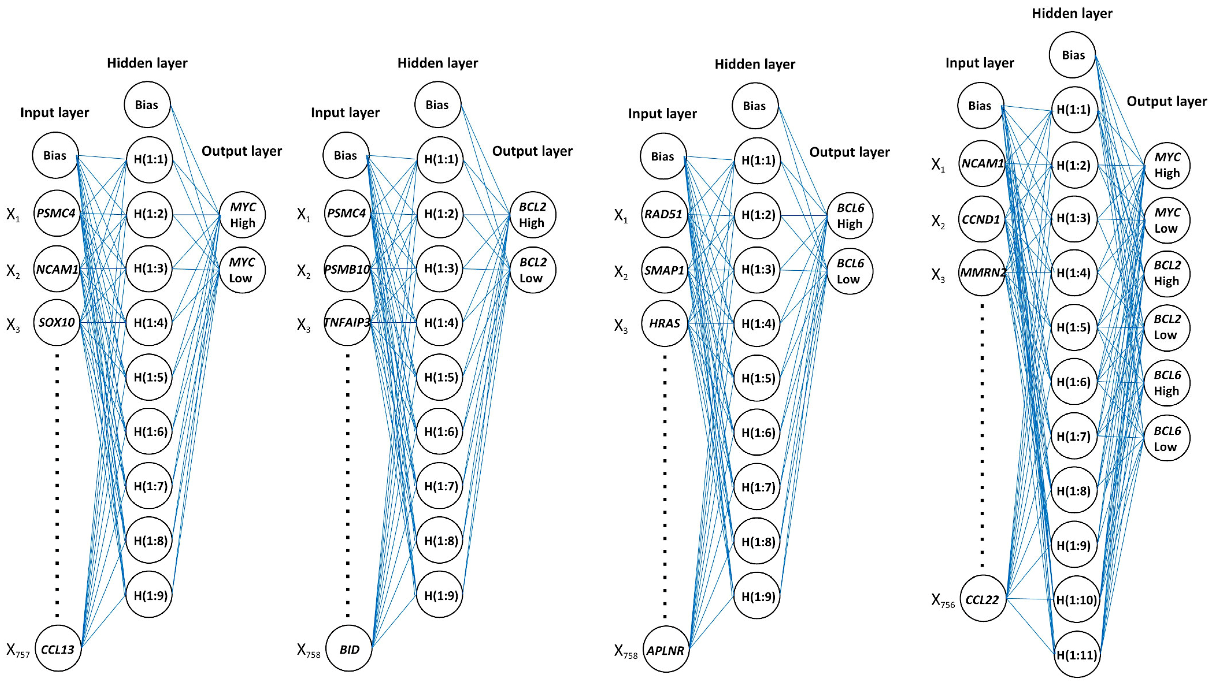 Hemato 05 00011 g009