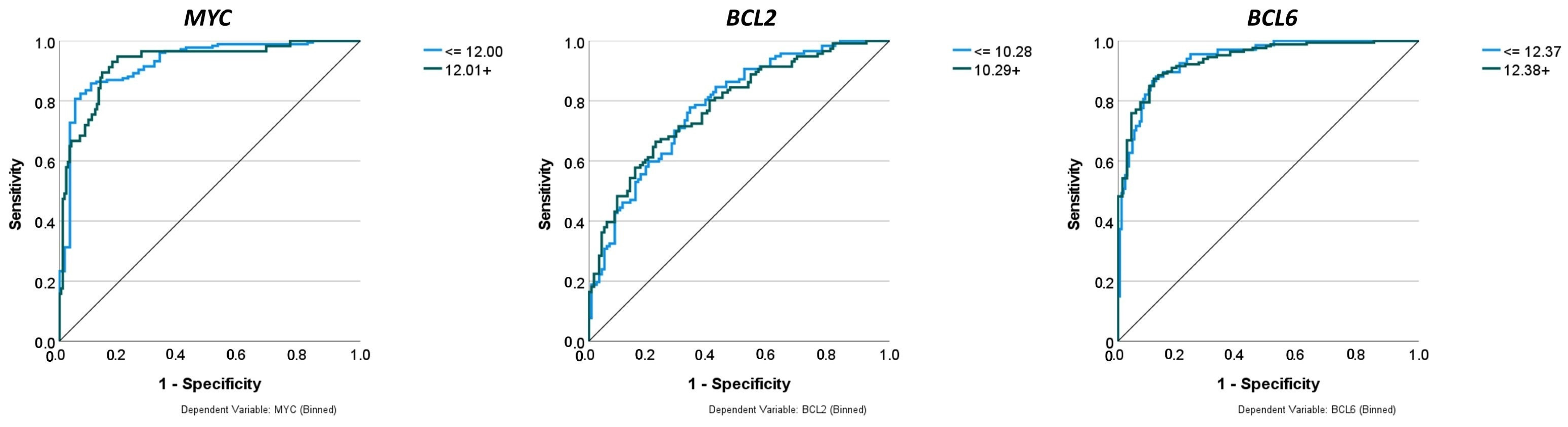 Hemato 05 00011 g010