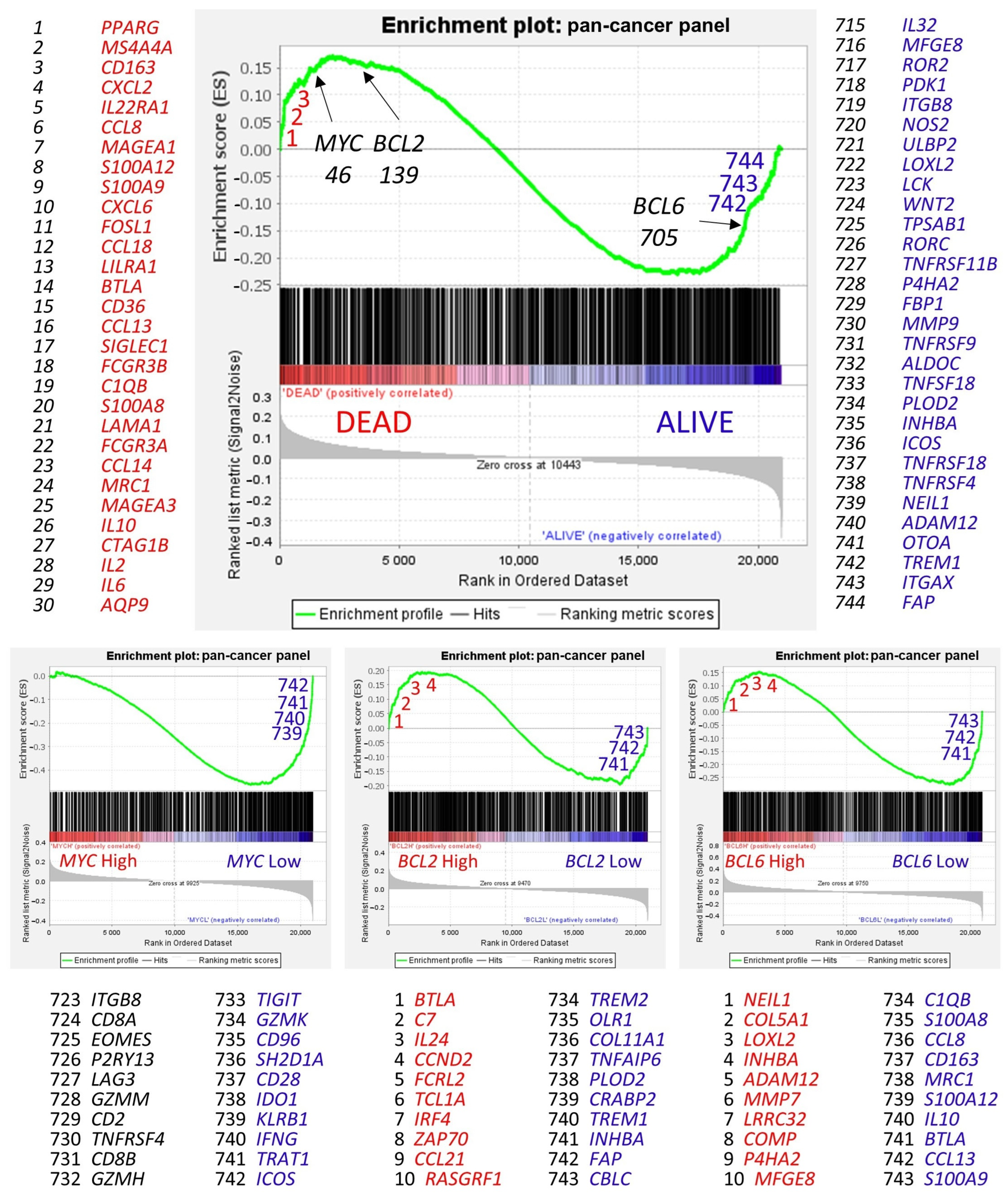 Hemato 05 00011 g011