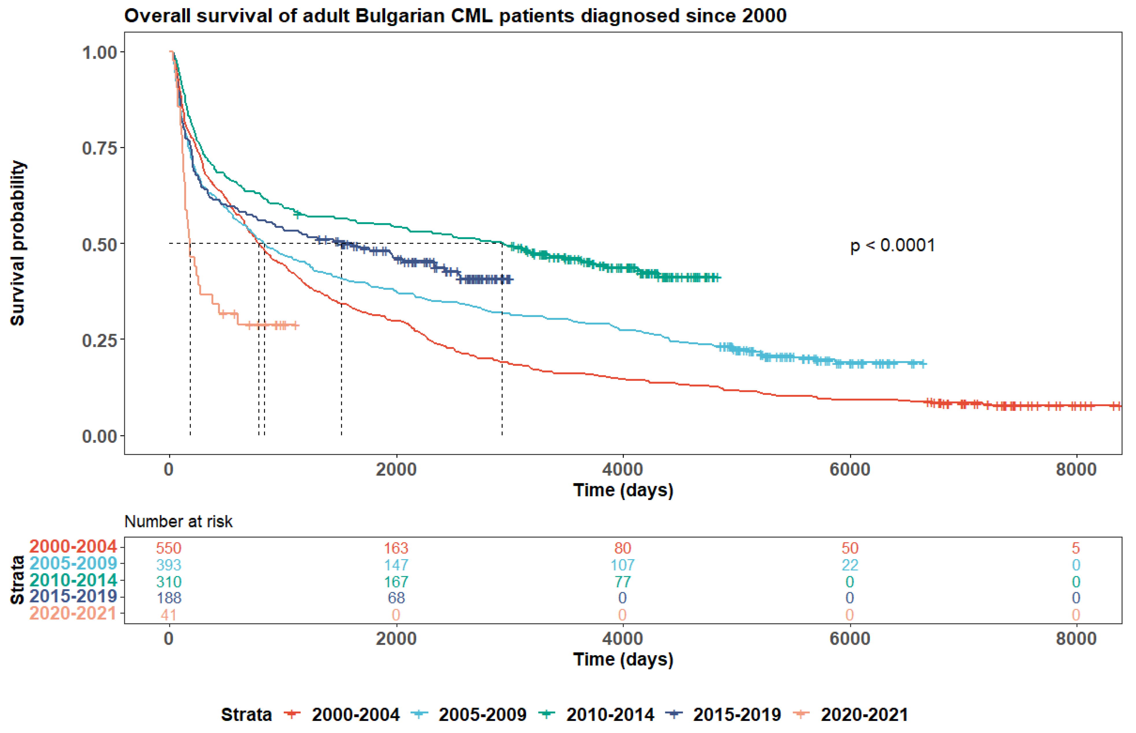 Hemato 05 00022 g001