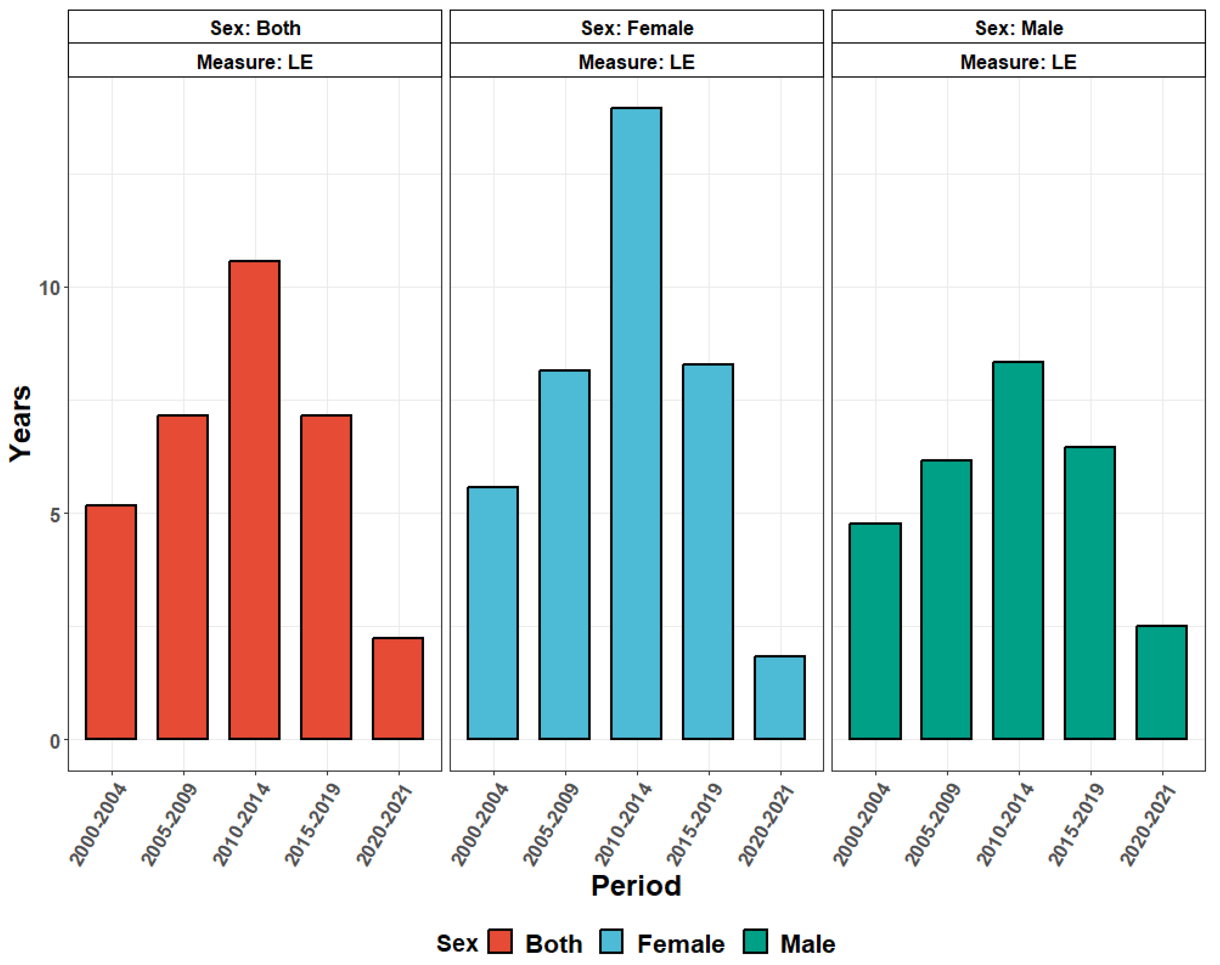 Hemato 05 00022 g003