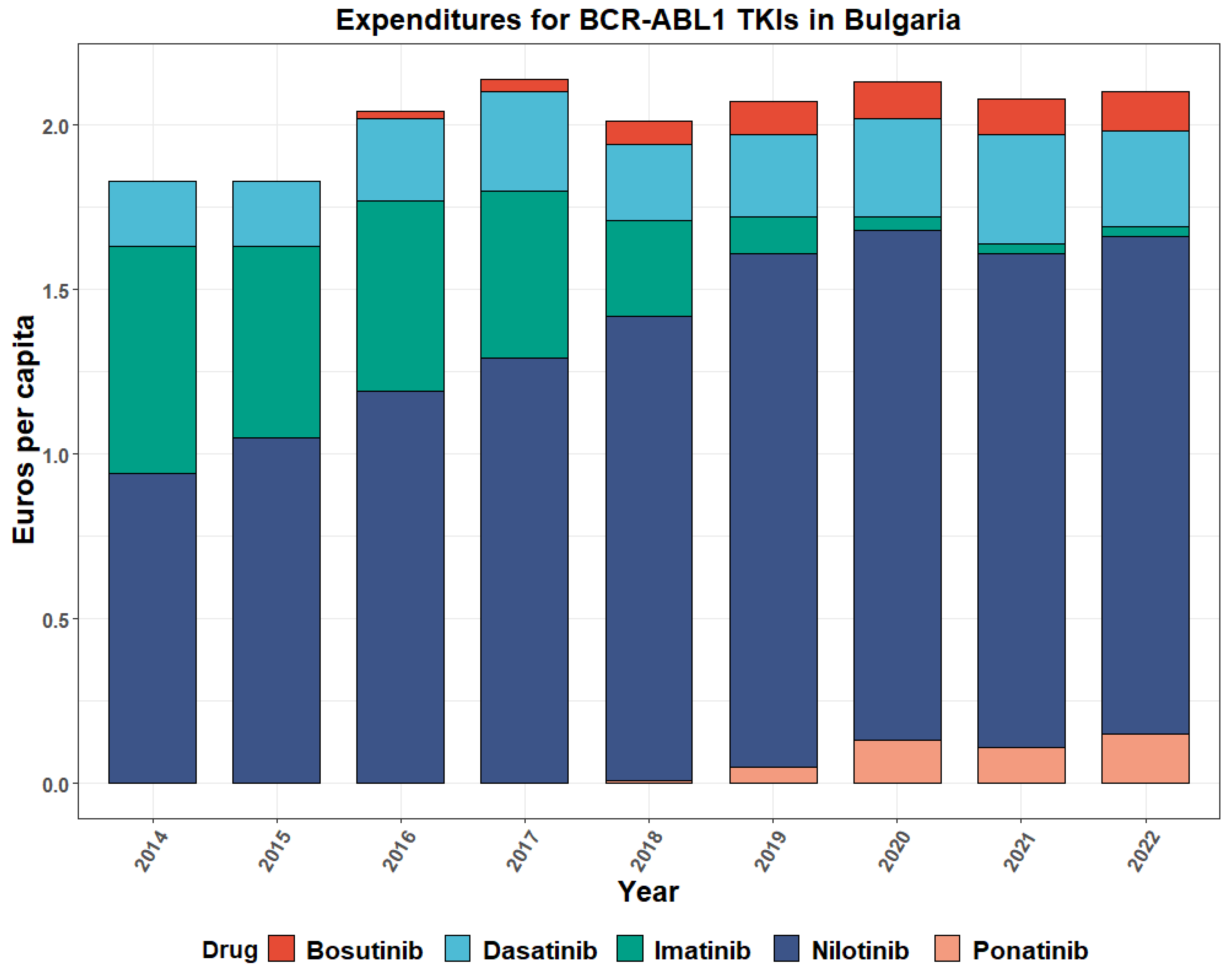 Hemato 05 00022 g006