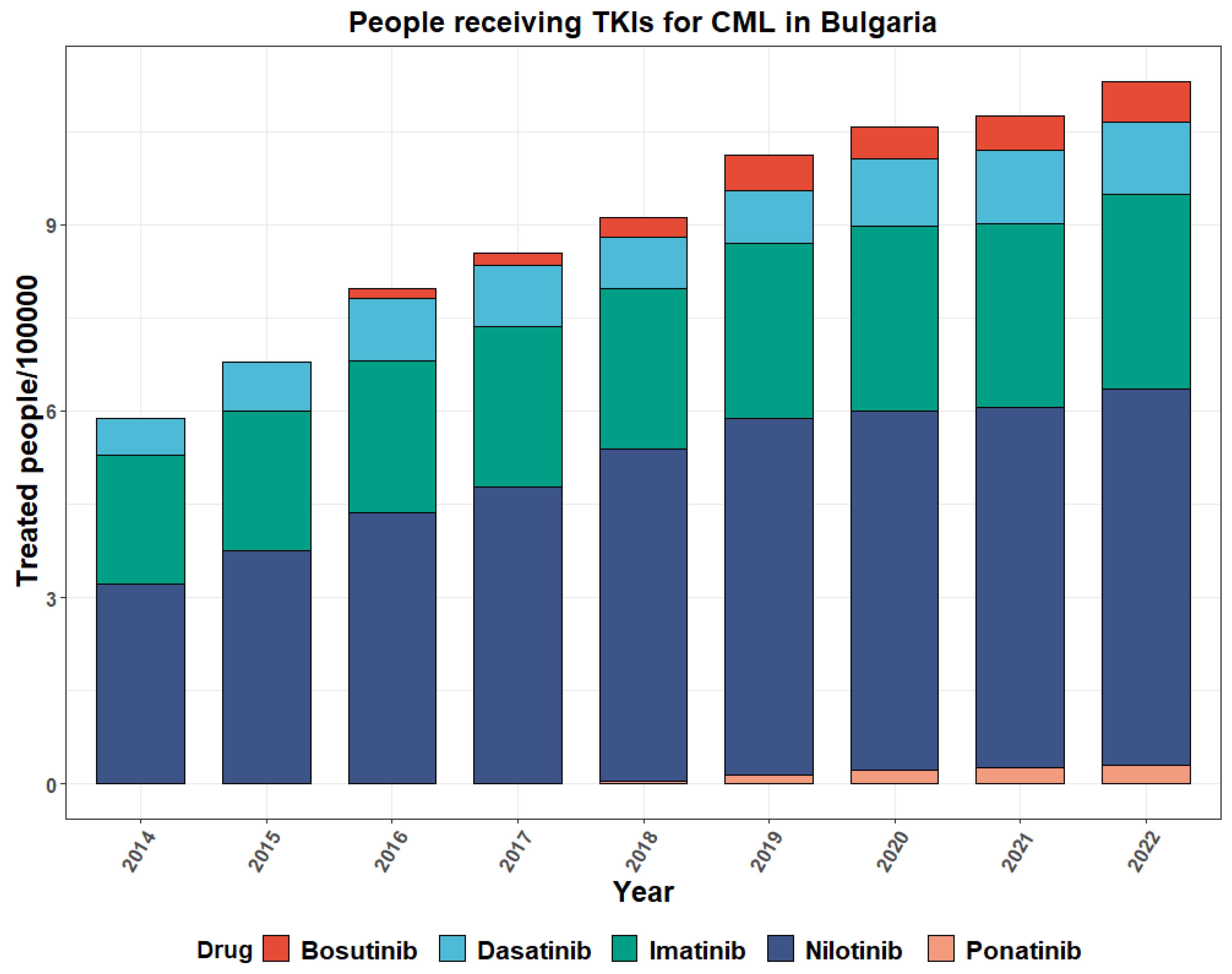 Hemato 05 00022 g007