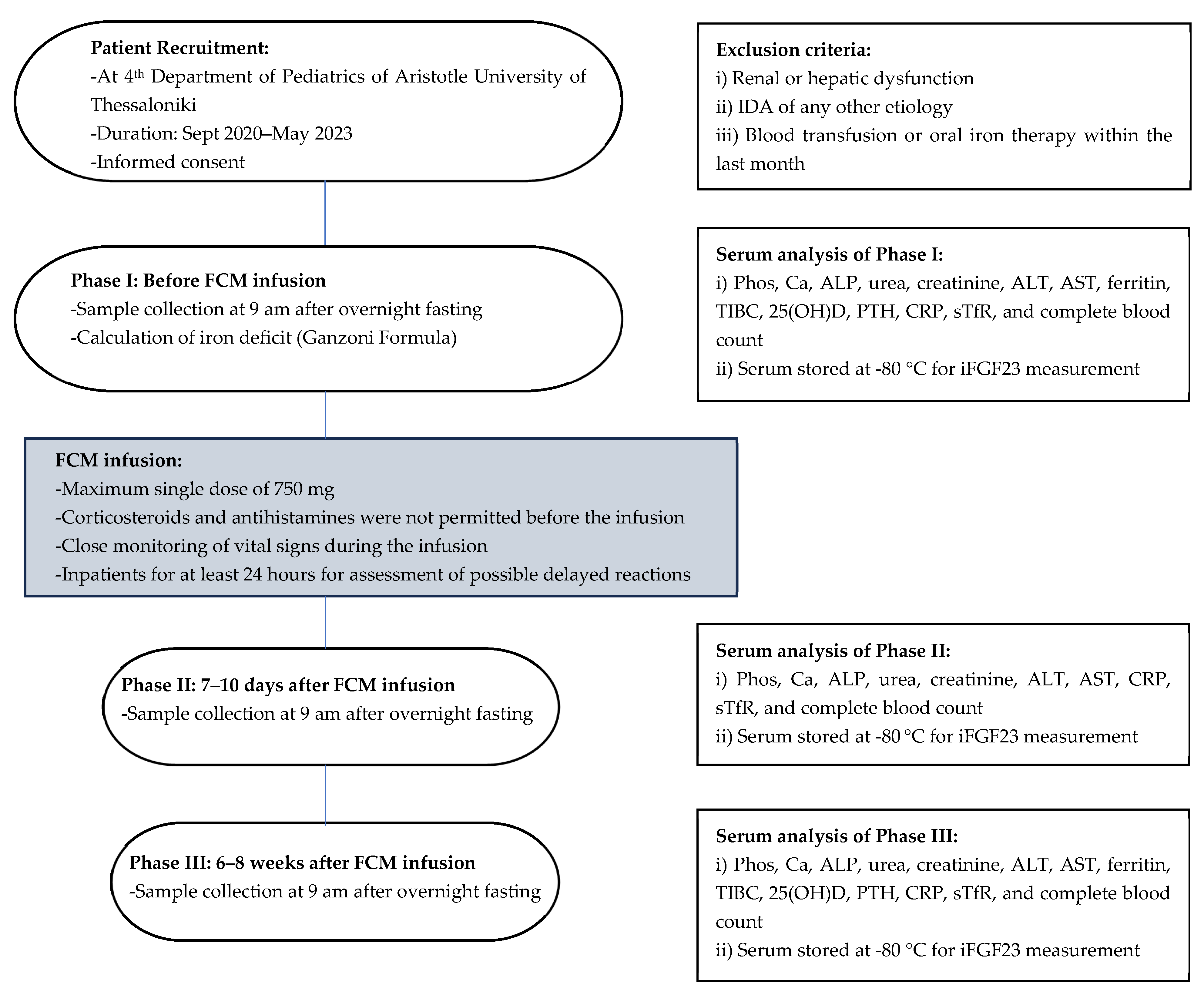 Hemato 05 00034 sch001 Hemato 05 00034 sch001