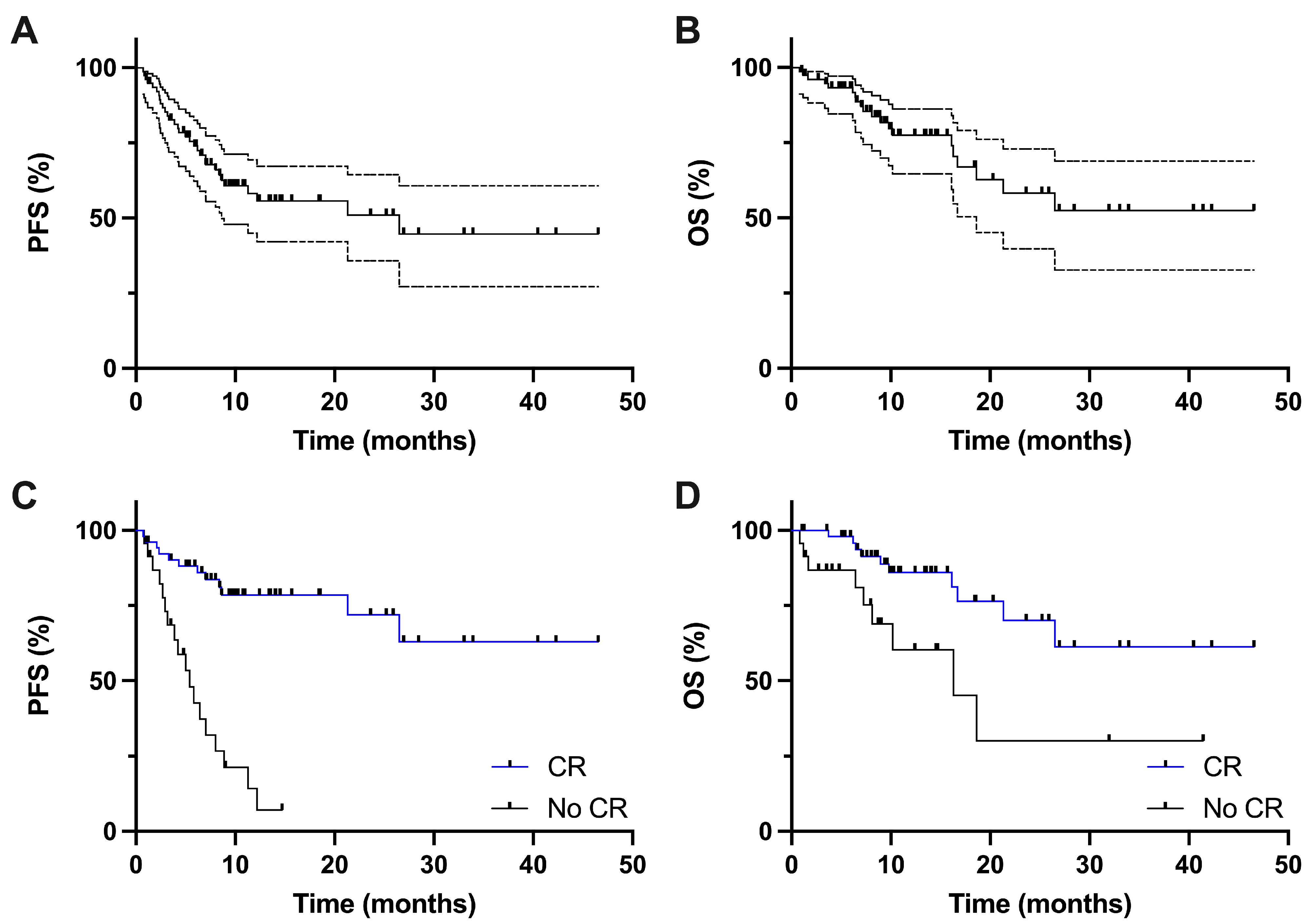 Hemato 06 00003 g001