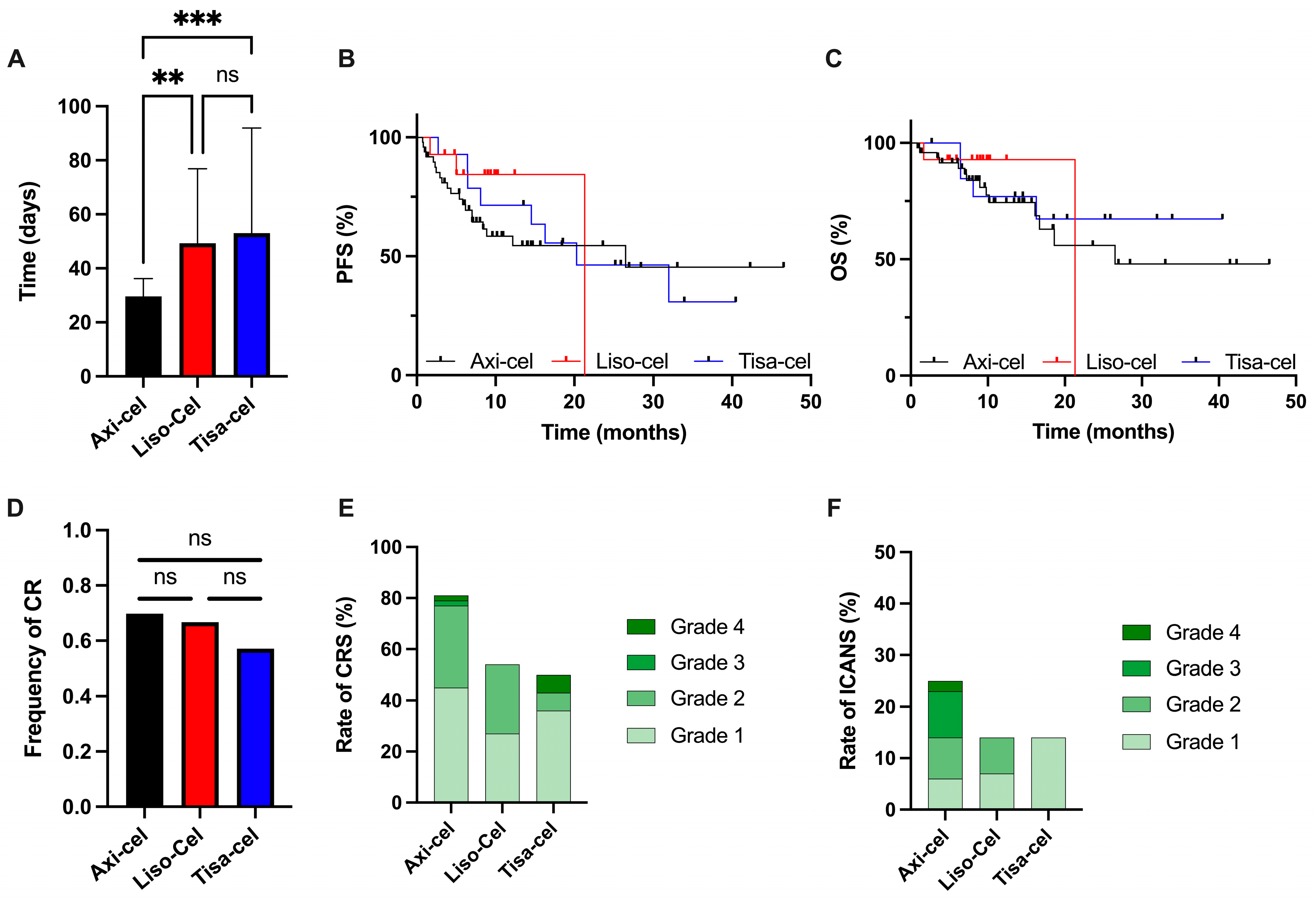 Hemato 06 00003 g003