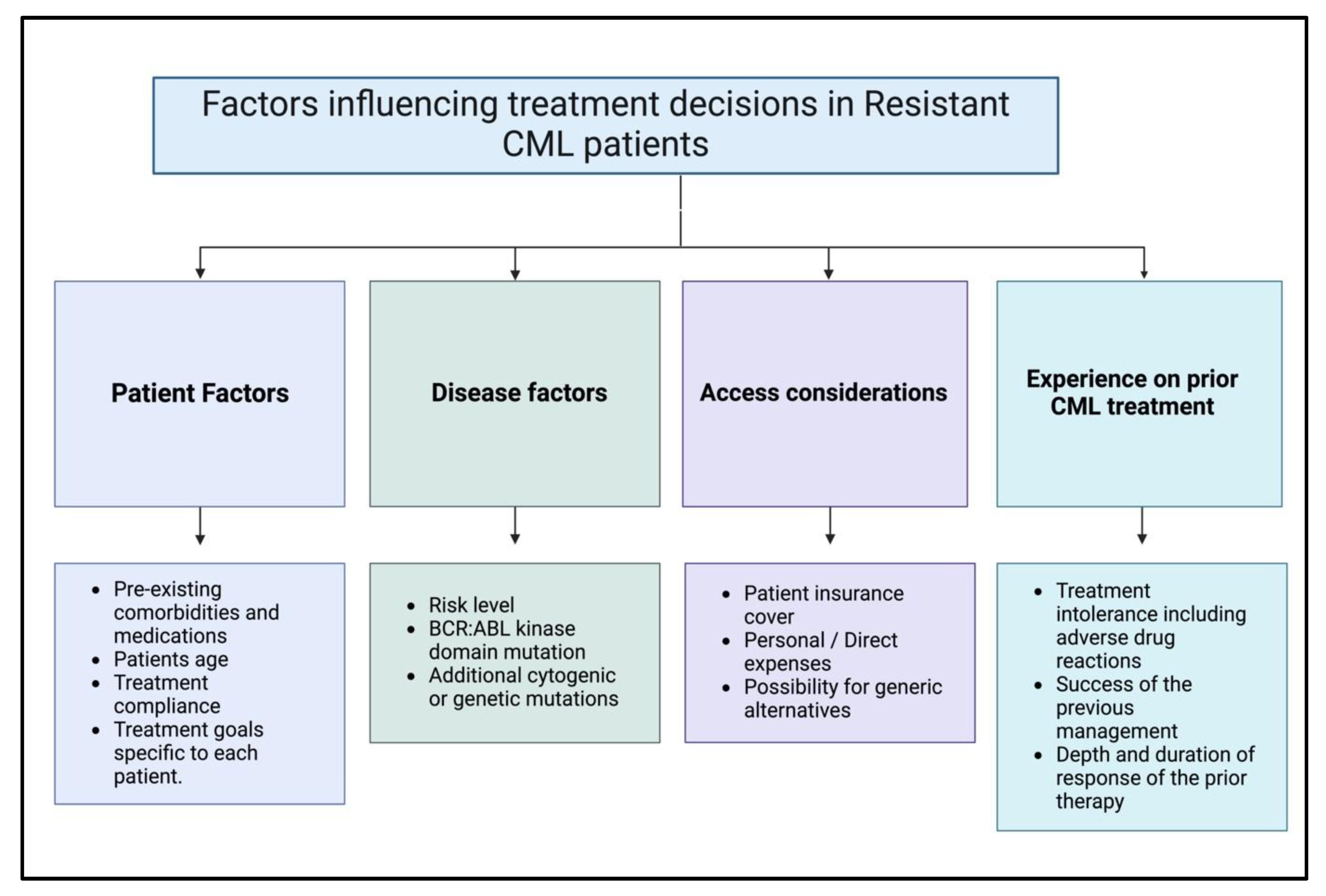 Hemato 06 00006 g003
